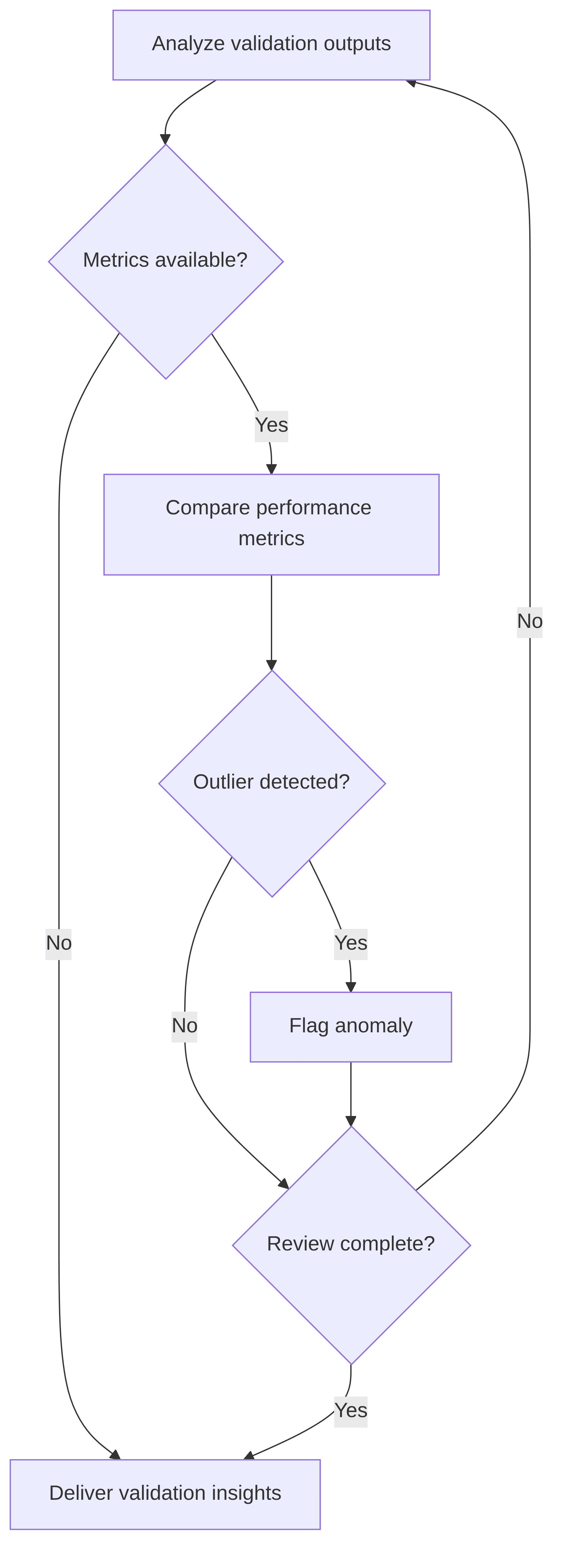 mrm-p-c-anomaly-detection-in-validation-results-9c7d81.png