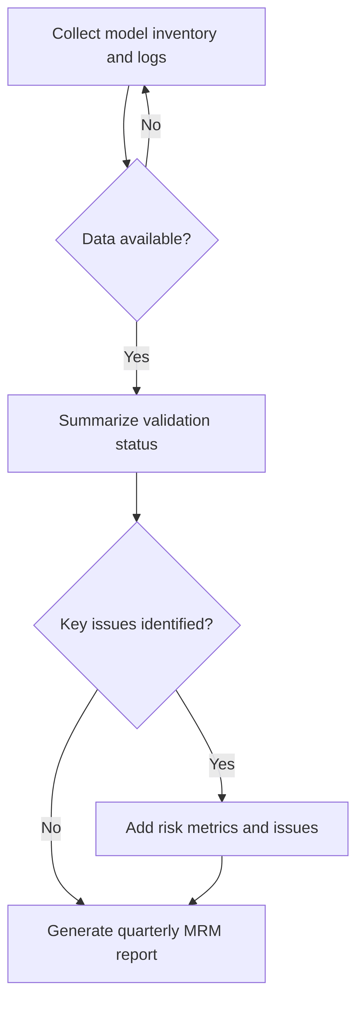 mrm-p-c-automated-model-risk-report-generator-c7539f.png
