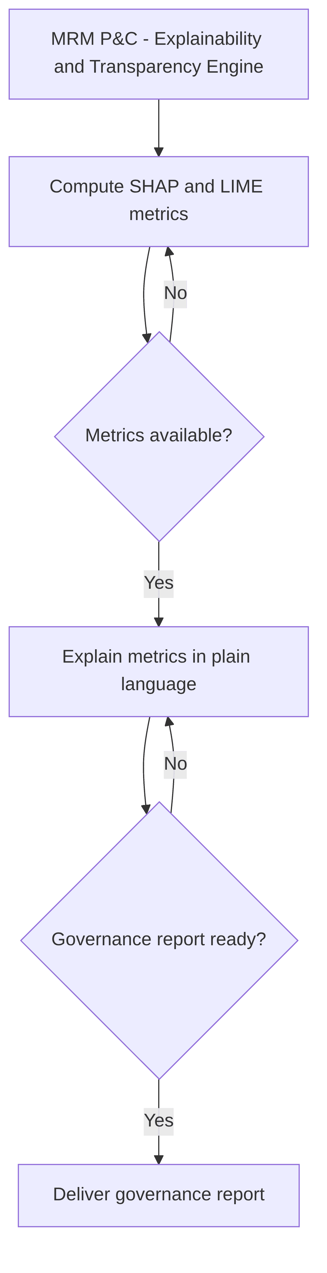 mrm-p-c-explainability-and-transparency-engine-7d33df.png