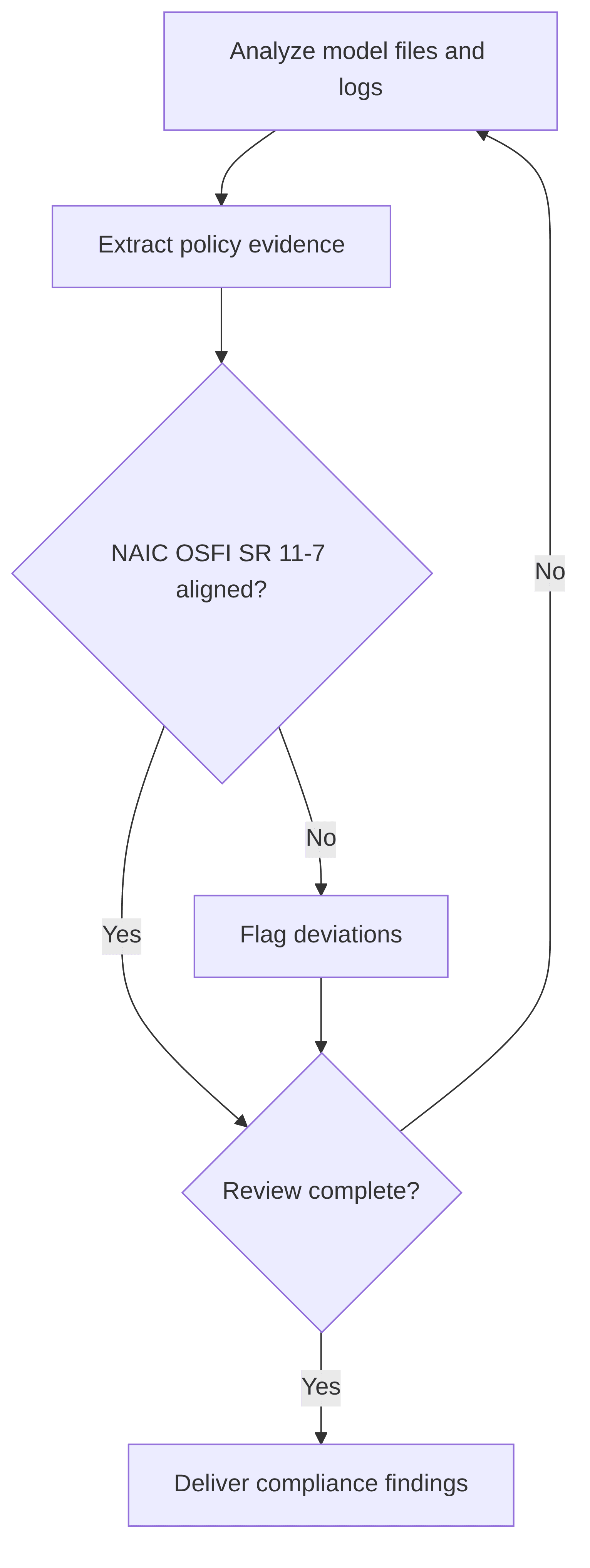 mrm-p-c-genai-model-governance-compliance-assistant-69bbbb.png