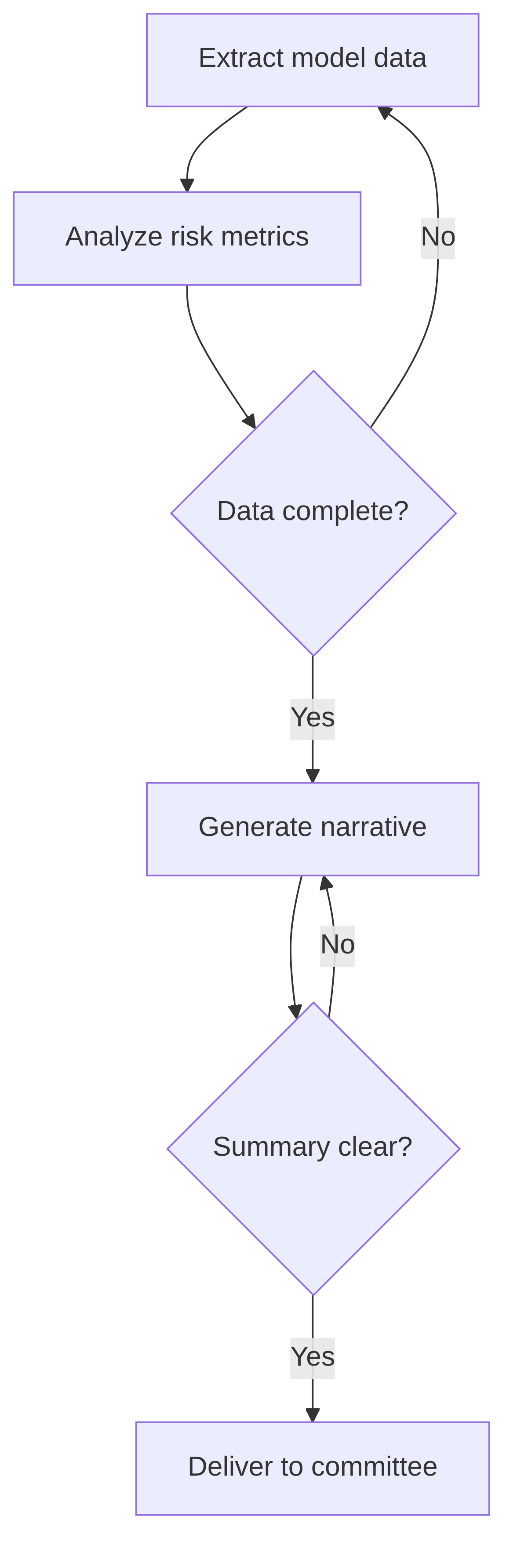 mrm-p-c-genai-model-risk-register-narrative-builder-9dd9d6.png