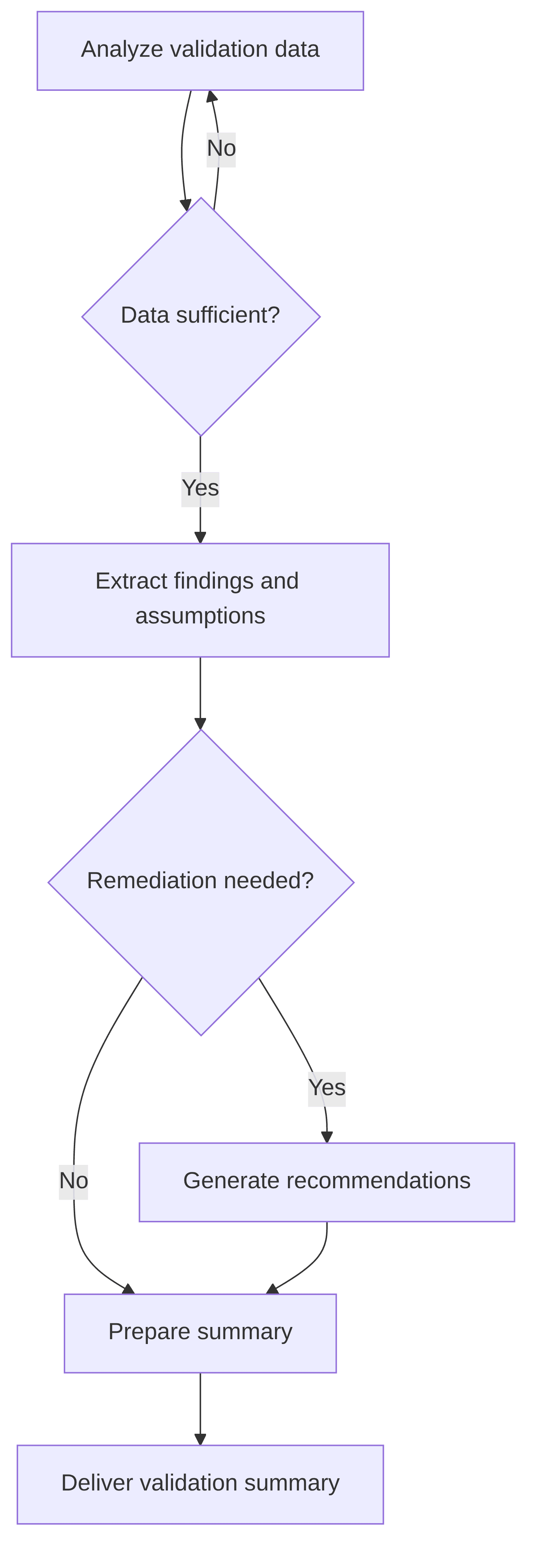 mrm-p-c-genai-validation-summary-generator-ccf1f3.png