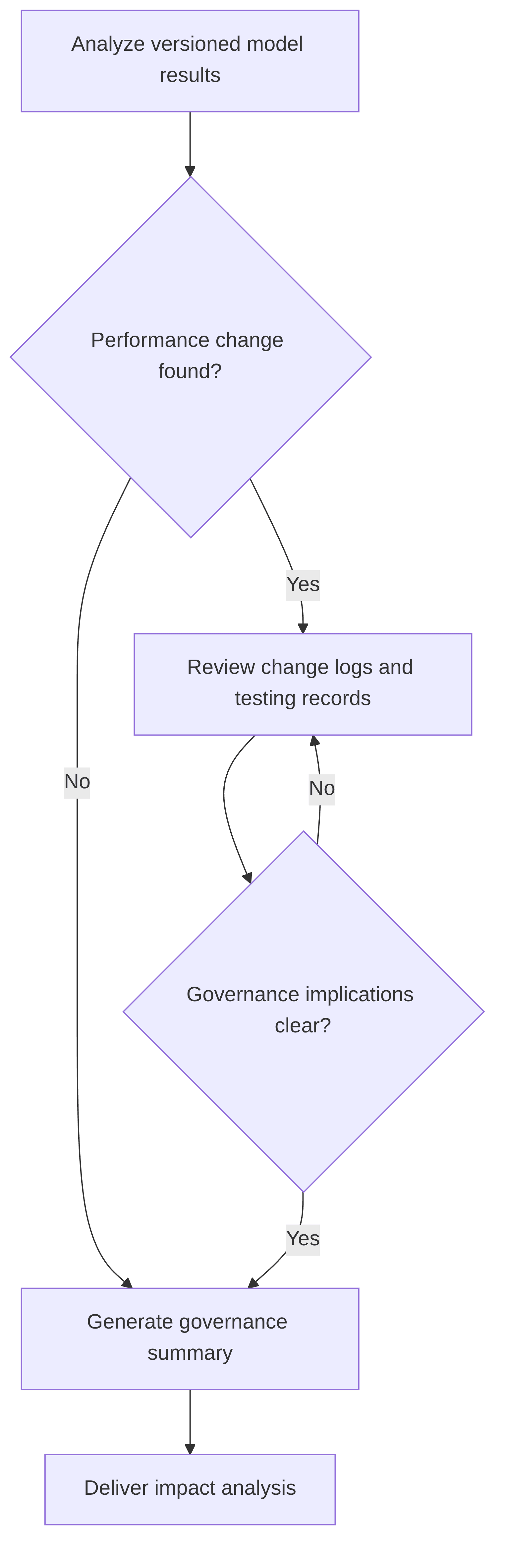 mrm-p-c-model-change-impact-analyzer-7bd19c.png