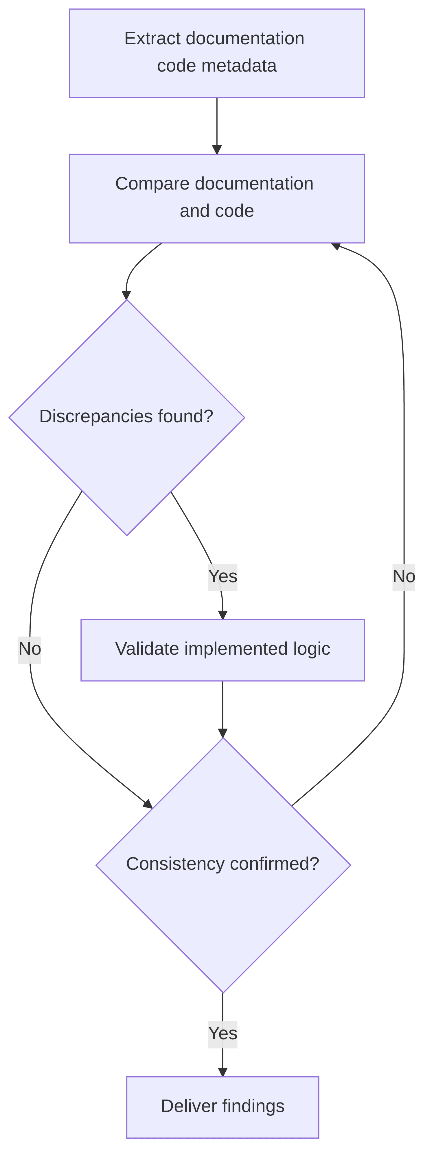 mrm-p-c-model-documentation-consistency-checker-b8330d.png