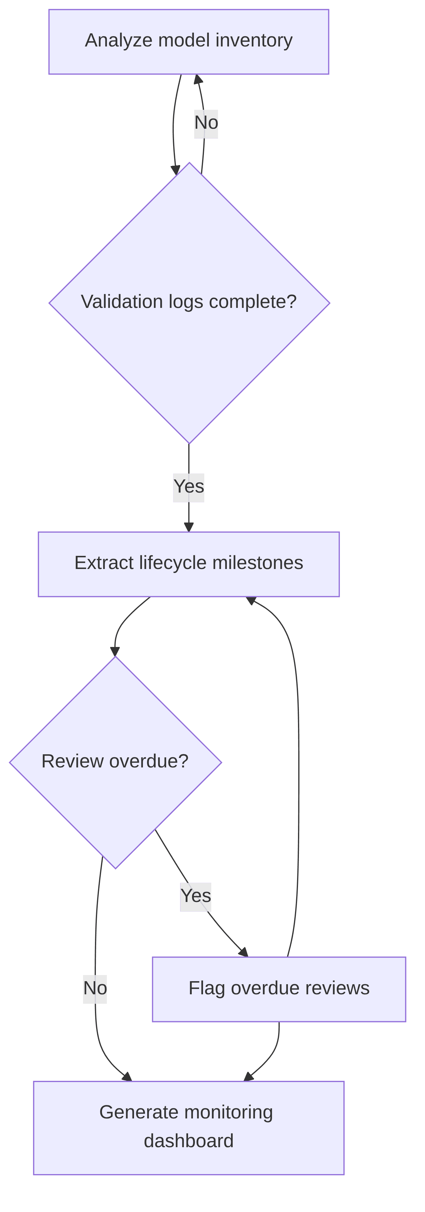 mrm-p-c-model-lifecycle-monitoring-dashboard-576cdf.png