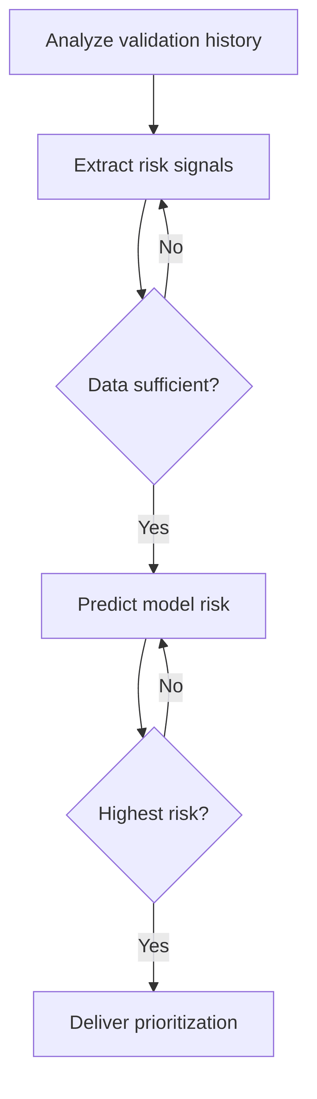 mrm-pc-ai-driven-model-validation-prioritization-c5d352.png