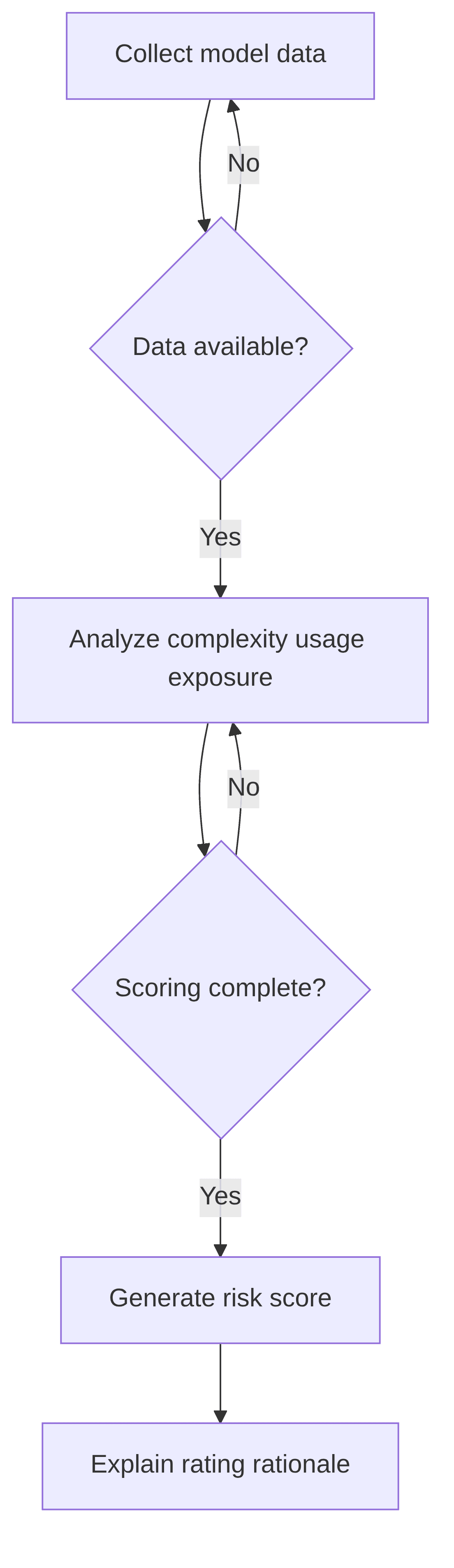 mrm-pc-automated-model-risk-scoring-118bce.png
