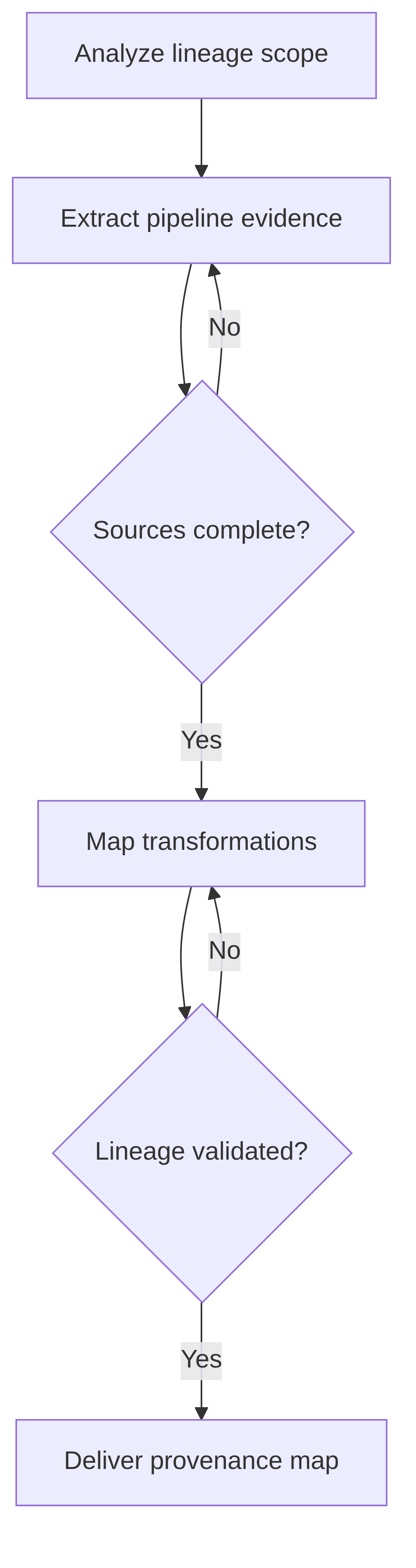 mrm-pc-data-lineage-and-provenance-mapping-bf3085.png