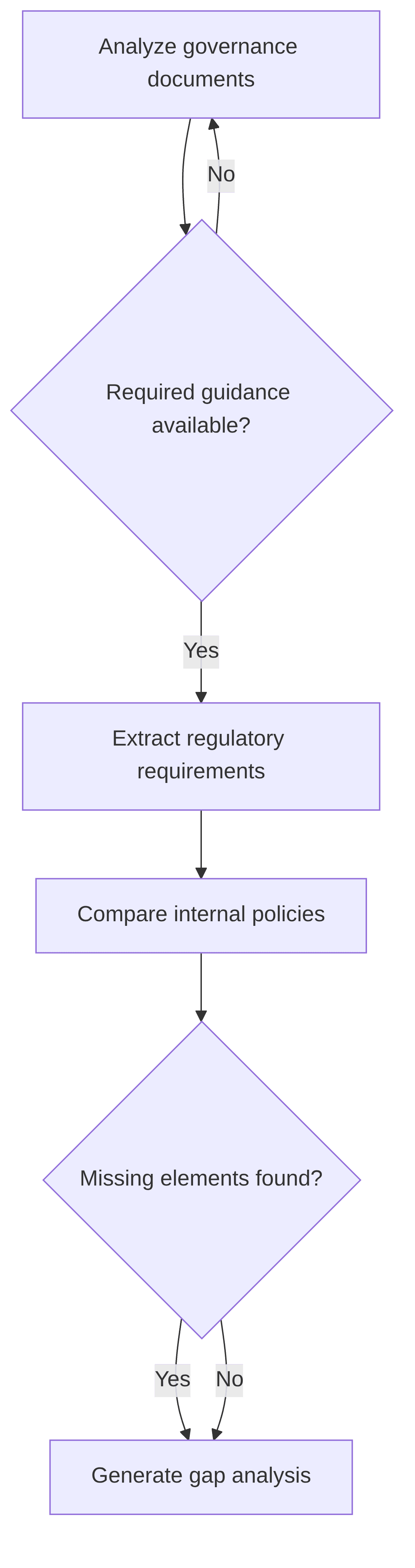 mrm-pc-governance-policy-gap-analysis-94cc82.png