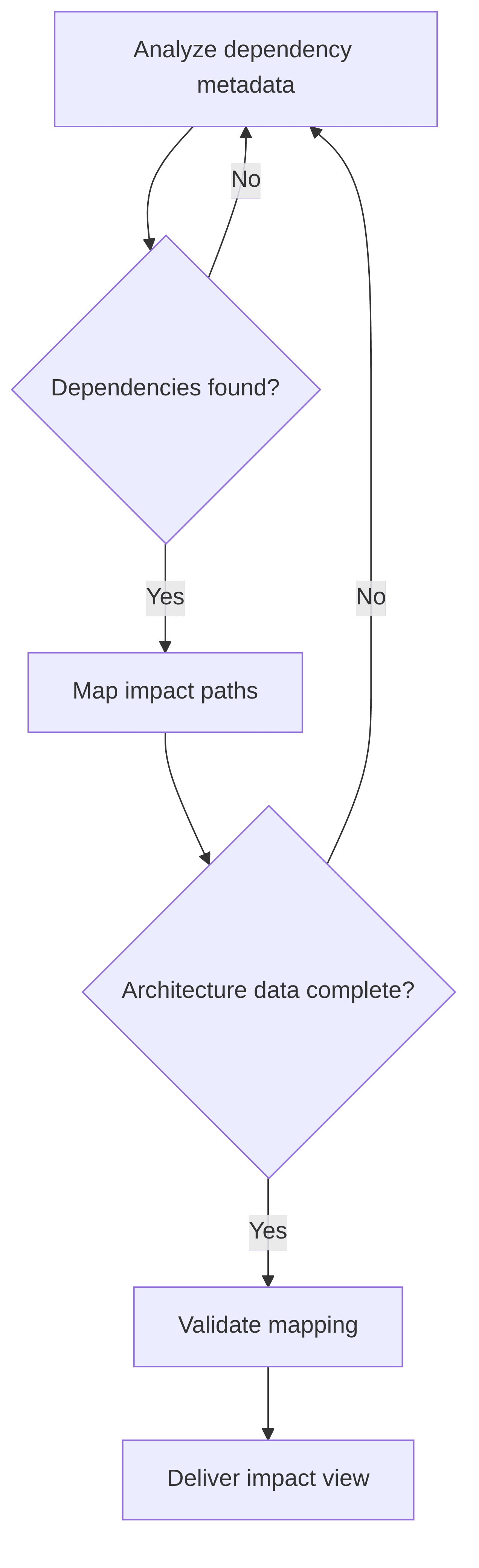 mrm-pc-model-dependency-impact-mapping-93b7a6.png