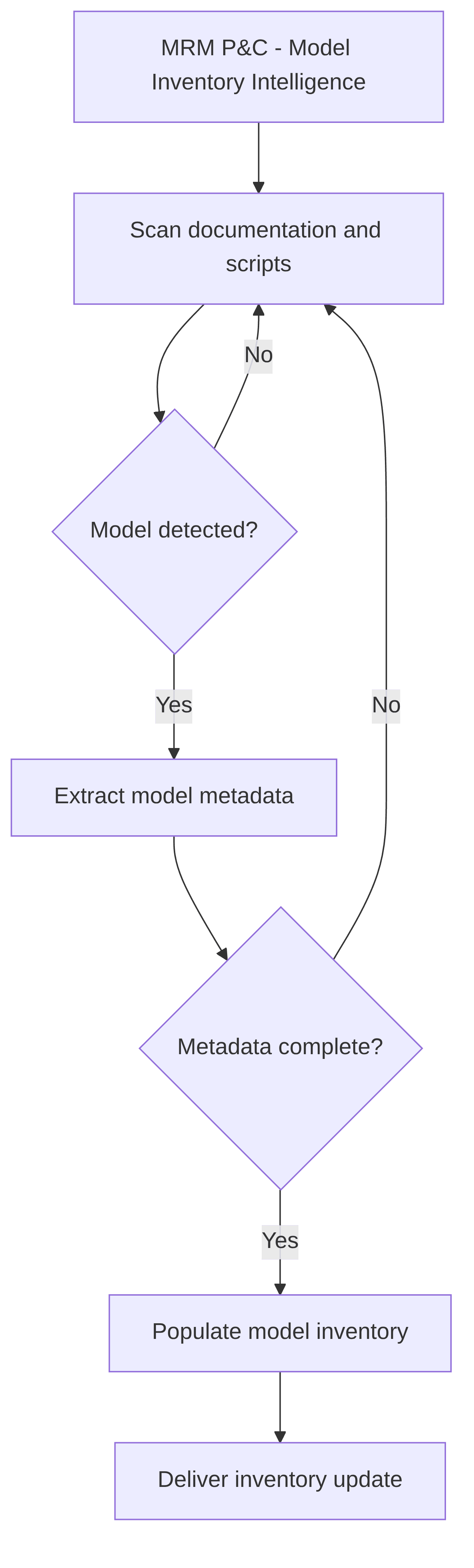 mrm-pc-model-inventory-intelligence-6b5b6d.png
