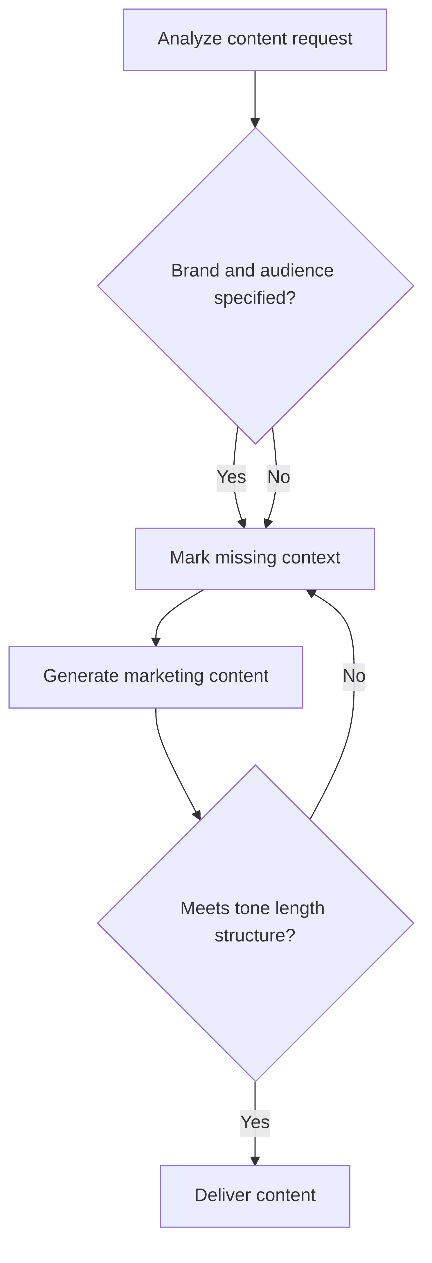 multi-format-content-generator-d56979.png
