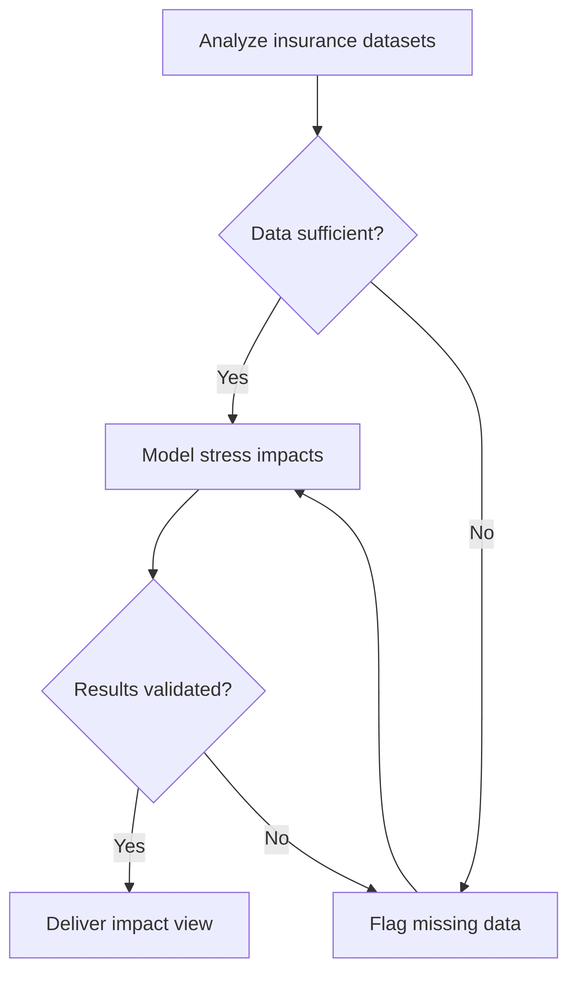 multi-line-impact-modeling-b66034.png