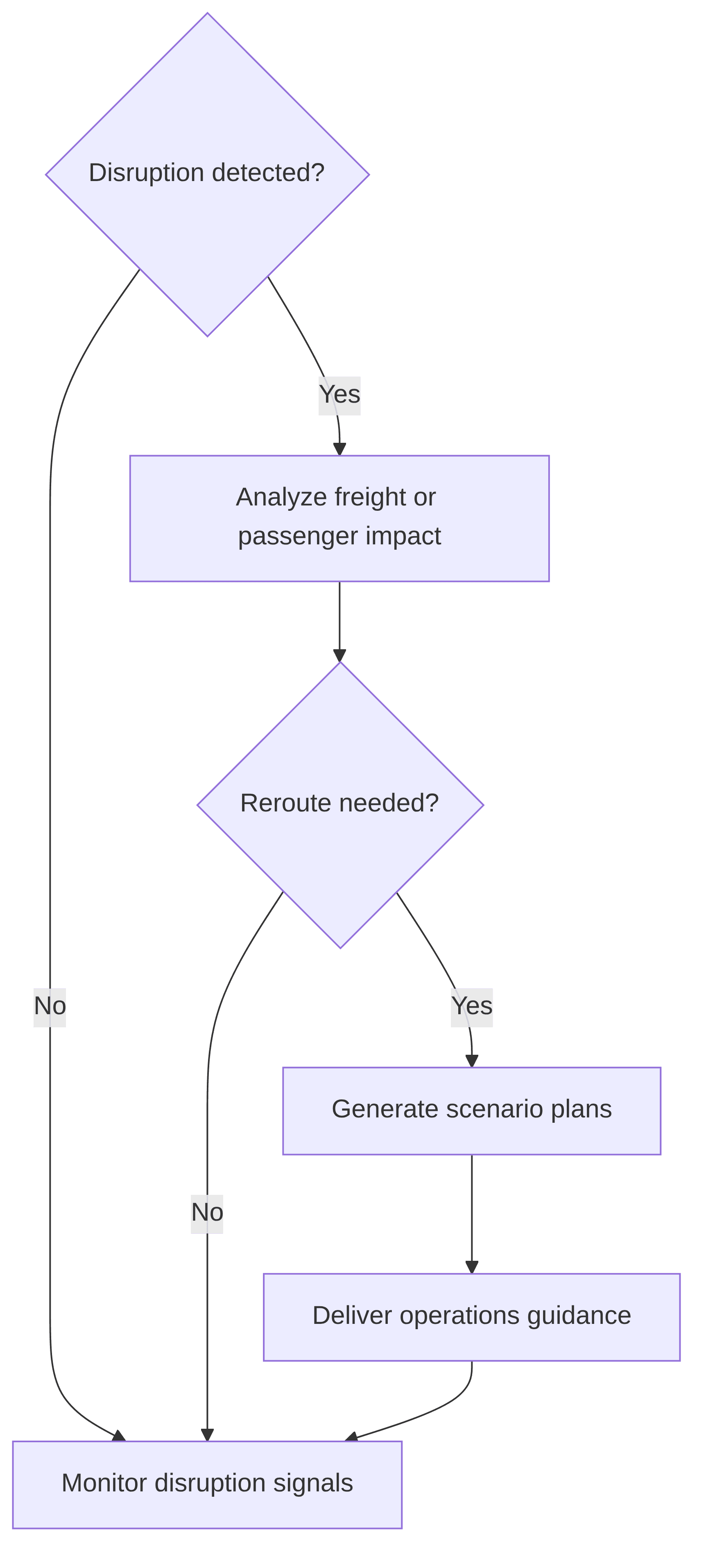 multimodal-transport-disruption-manager-e7d0dc.png