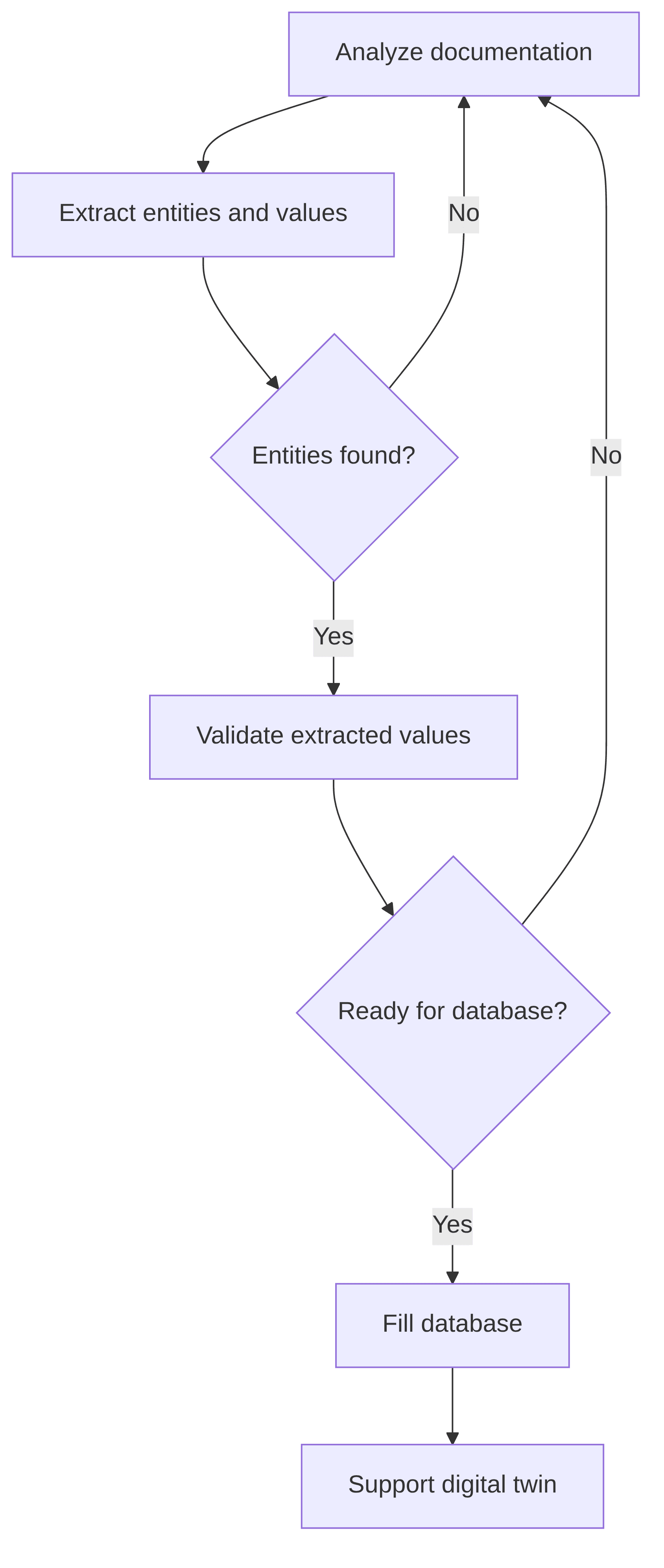 named-entities-and-values-extractor-in-large-textual-documentation-8d74ce.png