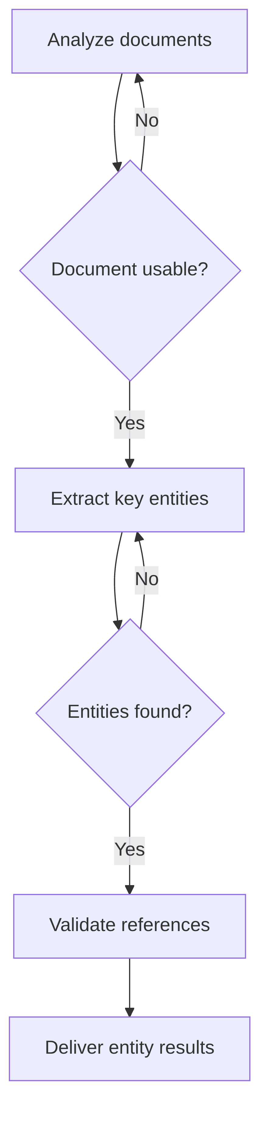 named-entity-recognition-ner-d107a9.png