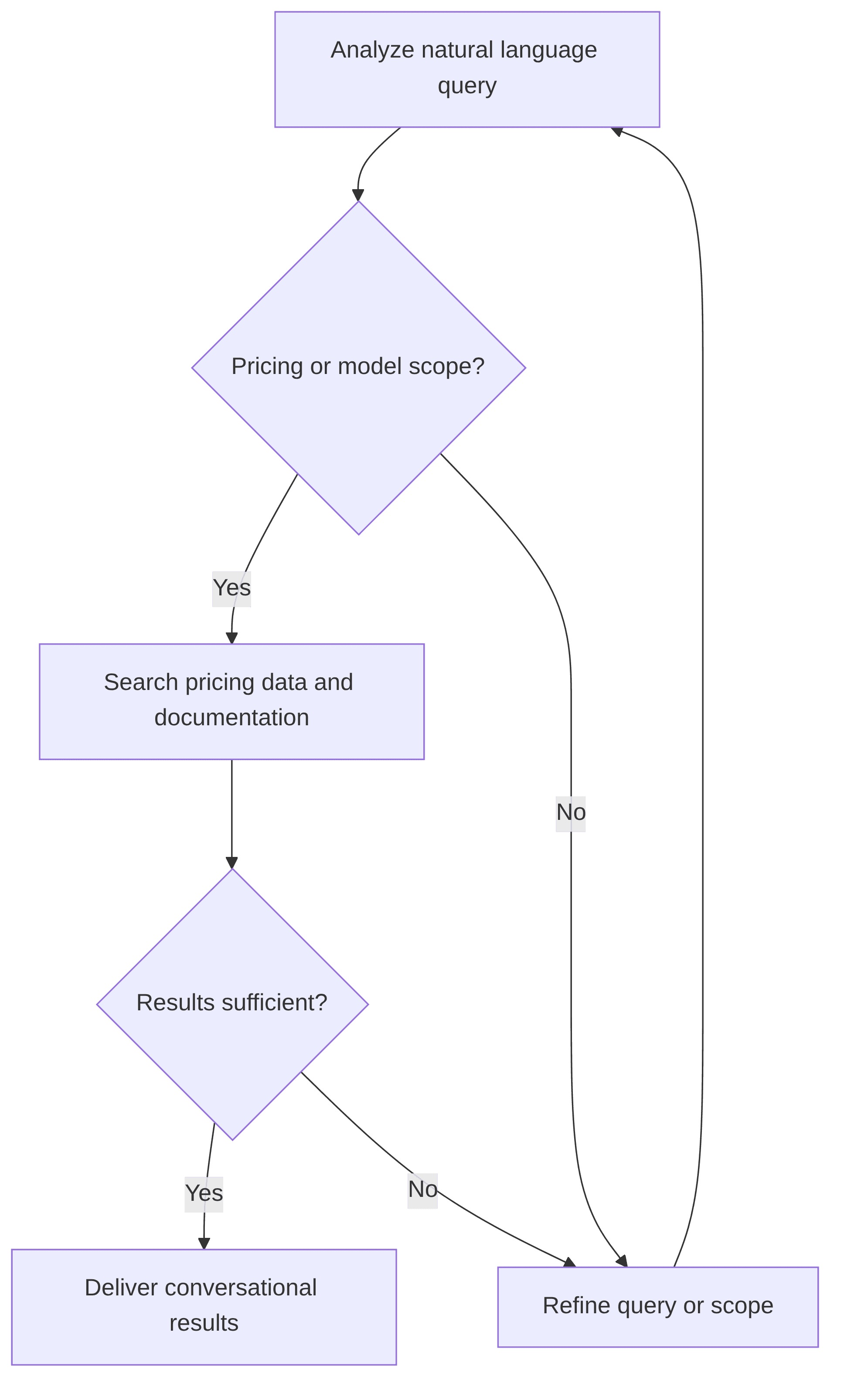 natural-language-search-for-pricing-data-and-models-c94dff.png