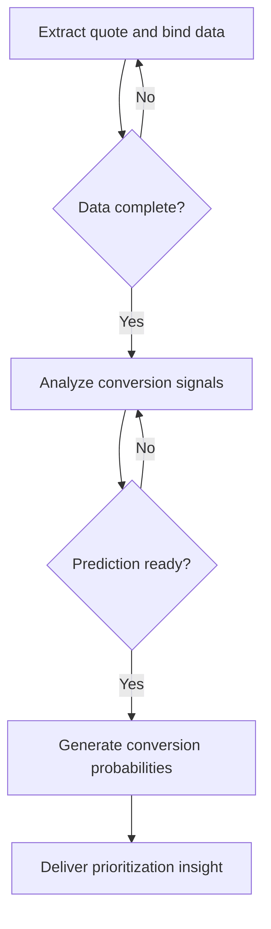 new-business-conversion-prediction-1a3ea6.png