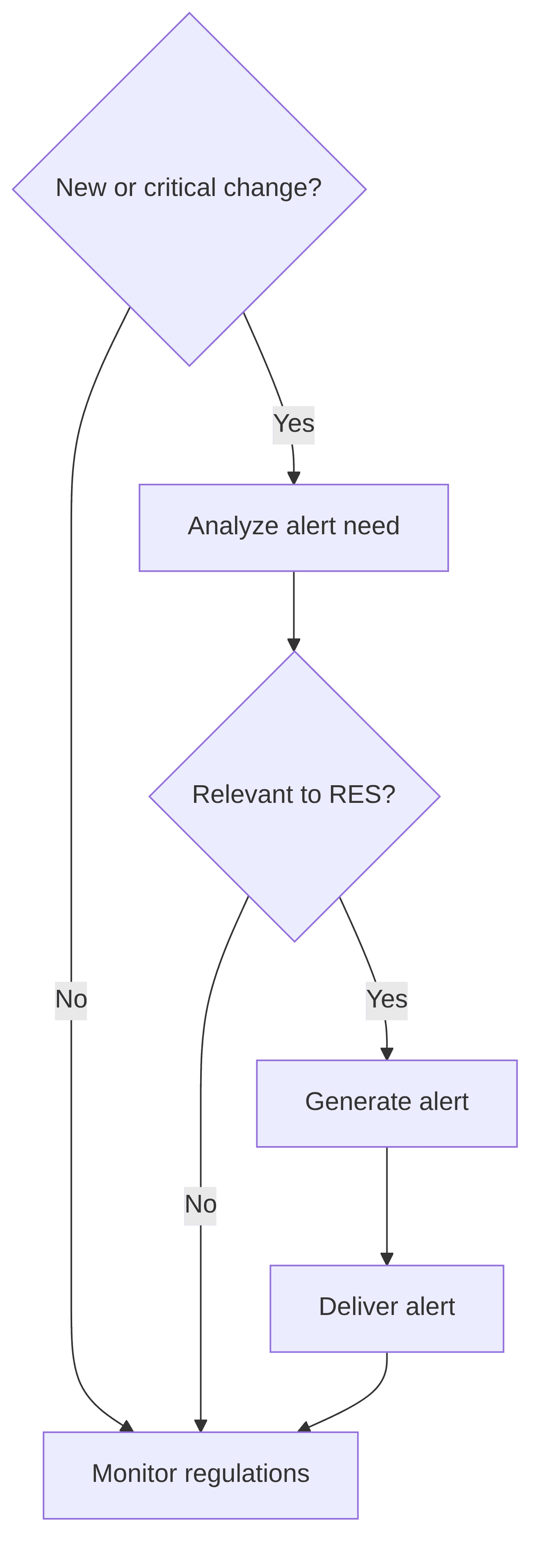 new-regulations-alerting-agent-19d5c3.png