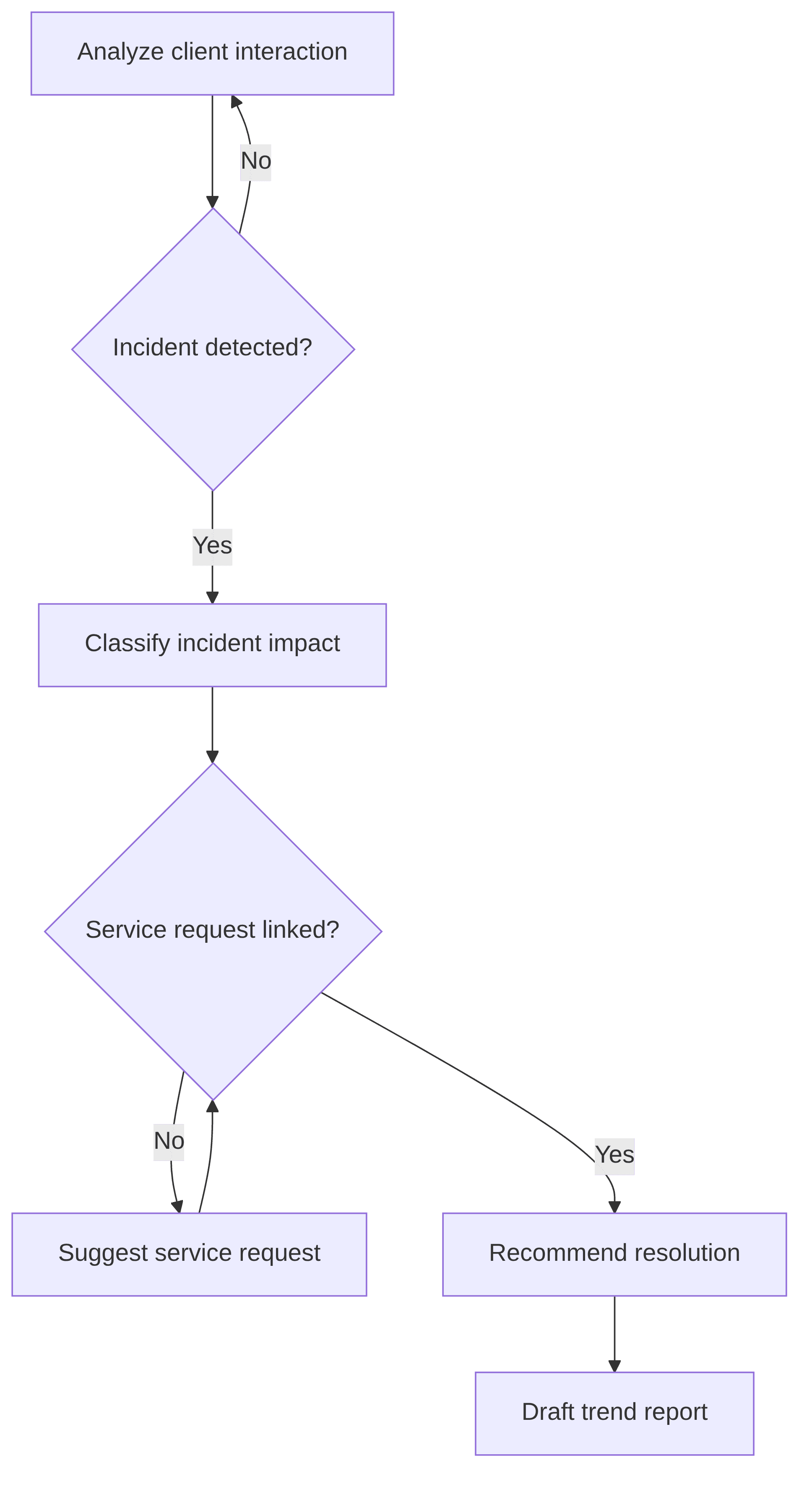 next-action-identifier-23f7d9.png