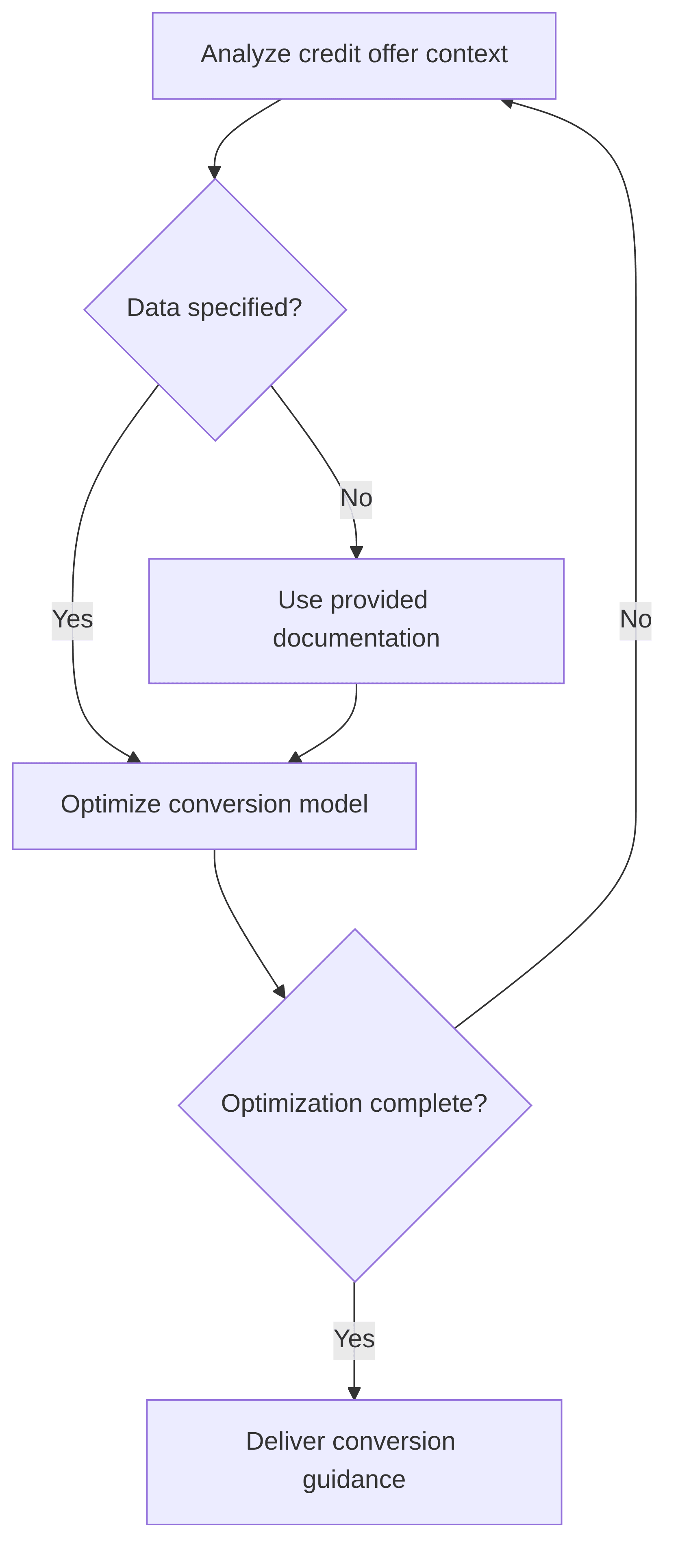offer-conversion-optimization-agent-c64371.png