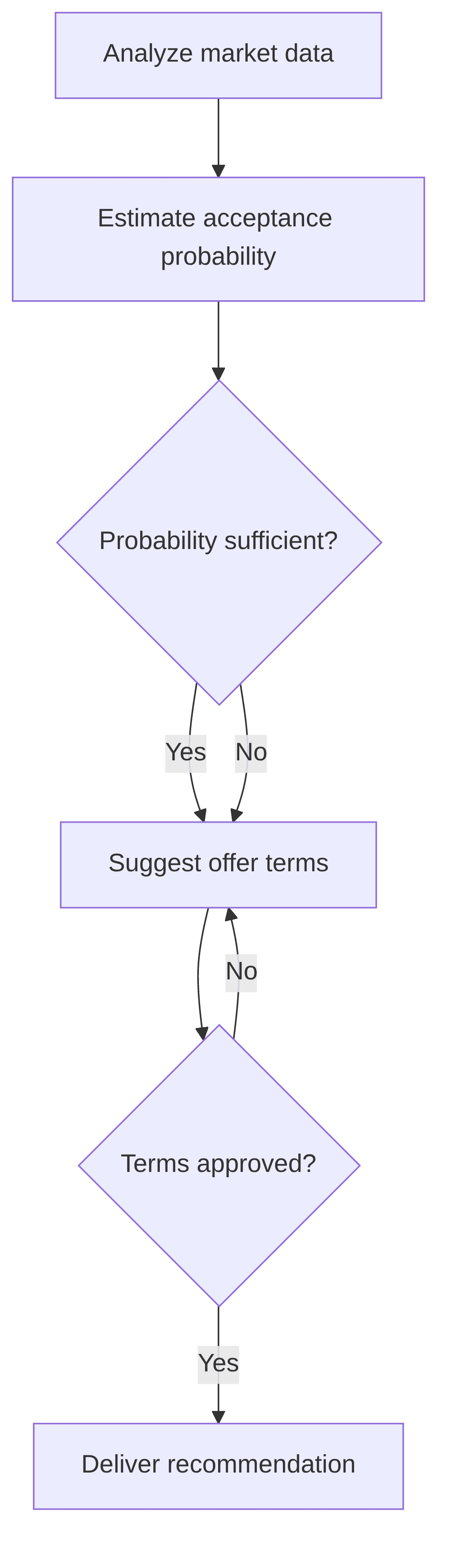 offer-optimizer-ac34bc.png