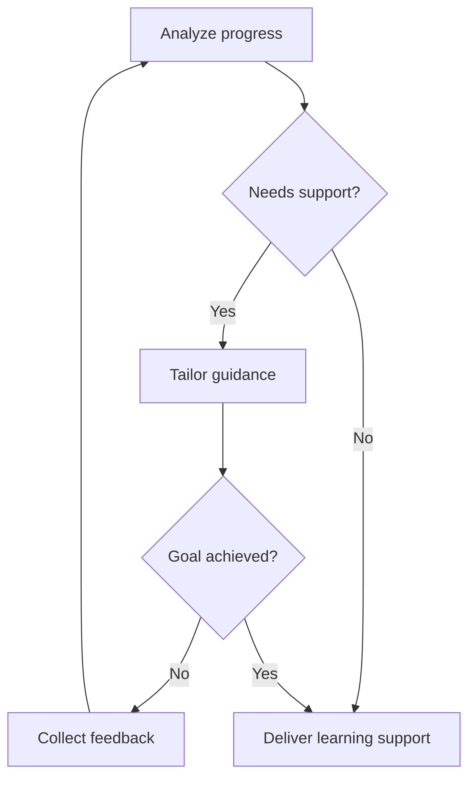 onboarding-training-assistant-fcd4e3.png