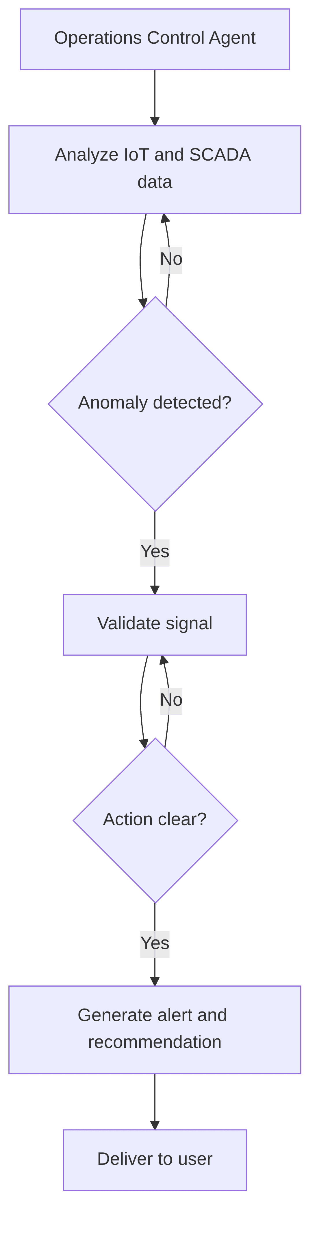 operations-control-agent-37c476.png