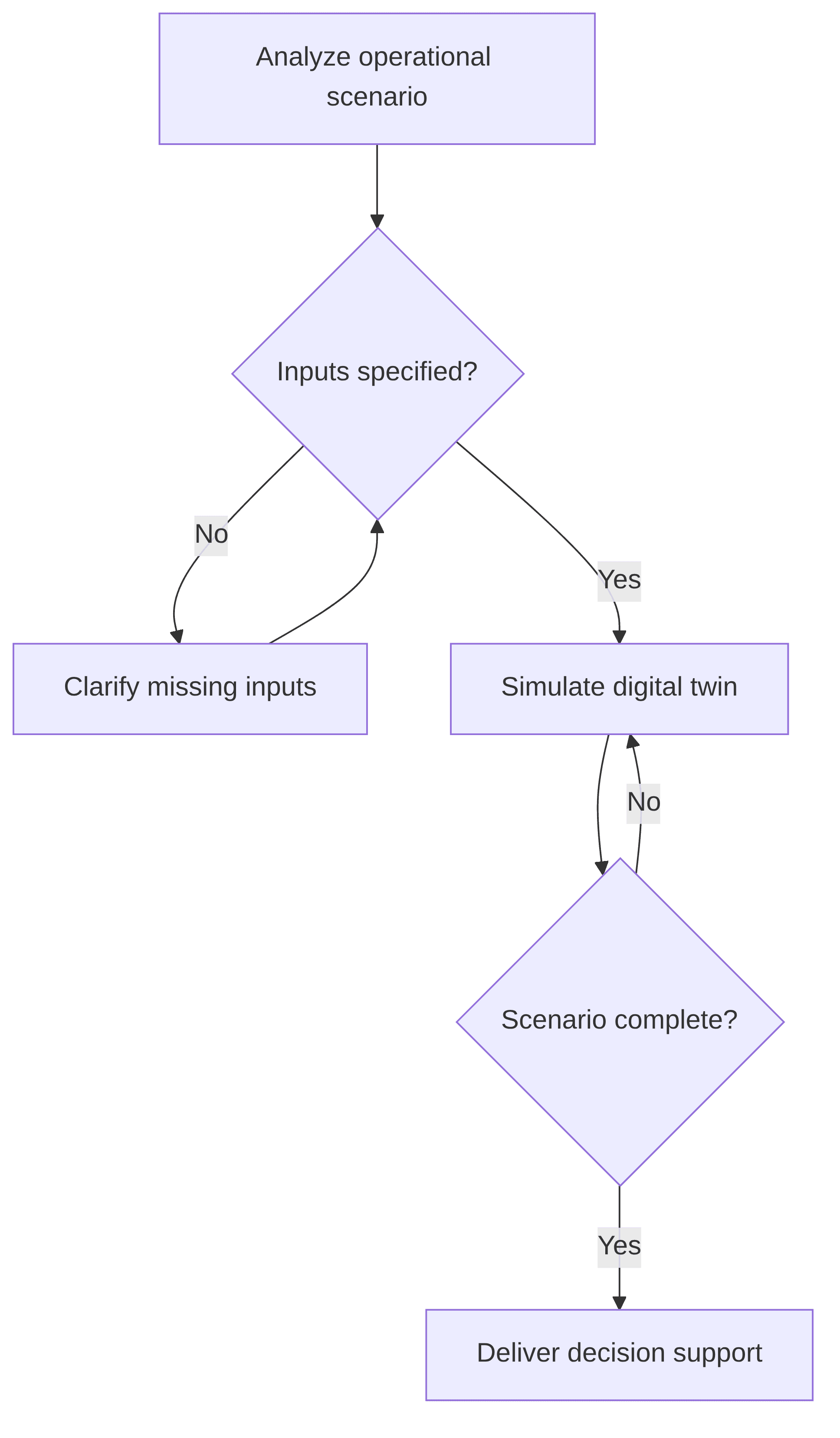 ops-digital-twin-commander-495374.png