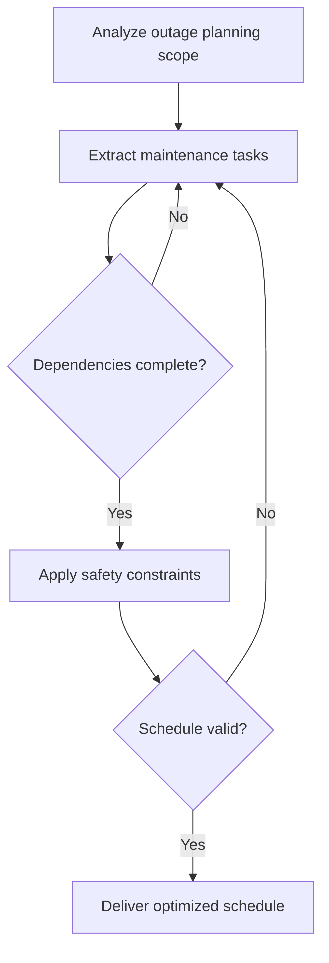 optimization-of-outage-planning-0ec409.png