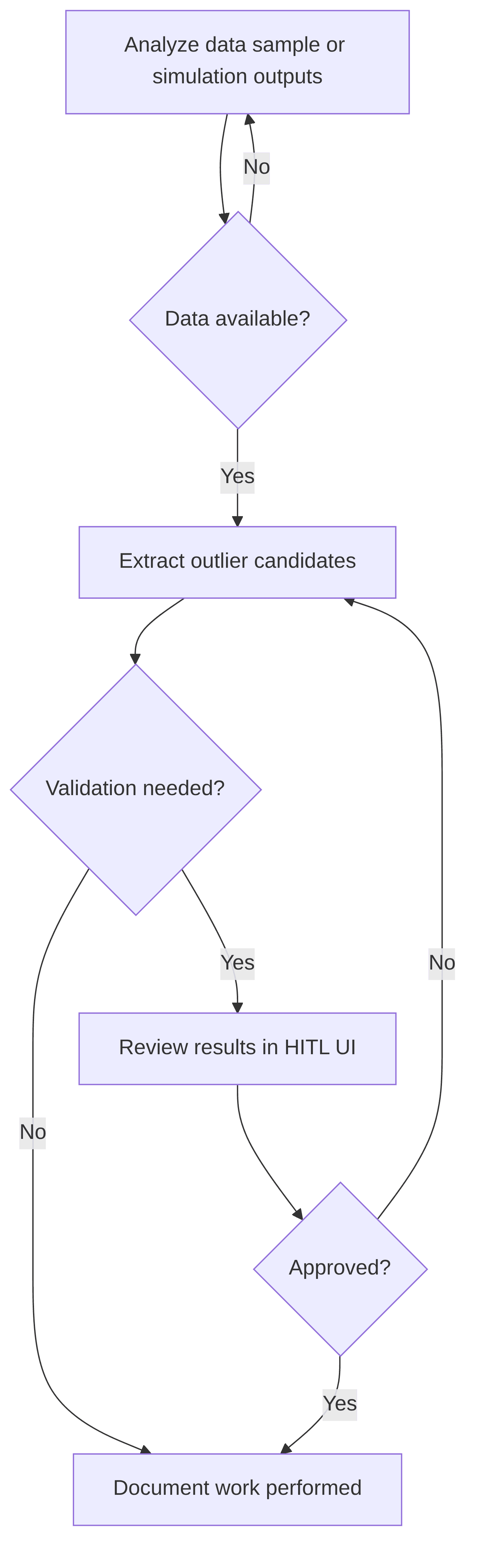outlier-detection-2ff640.png