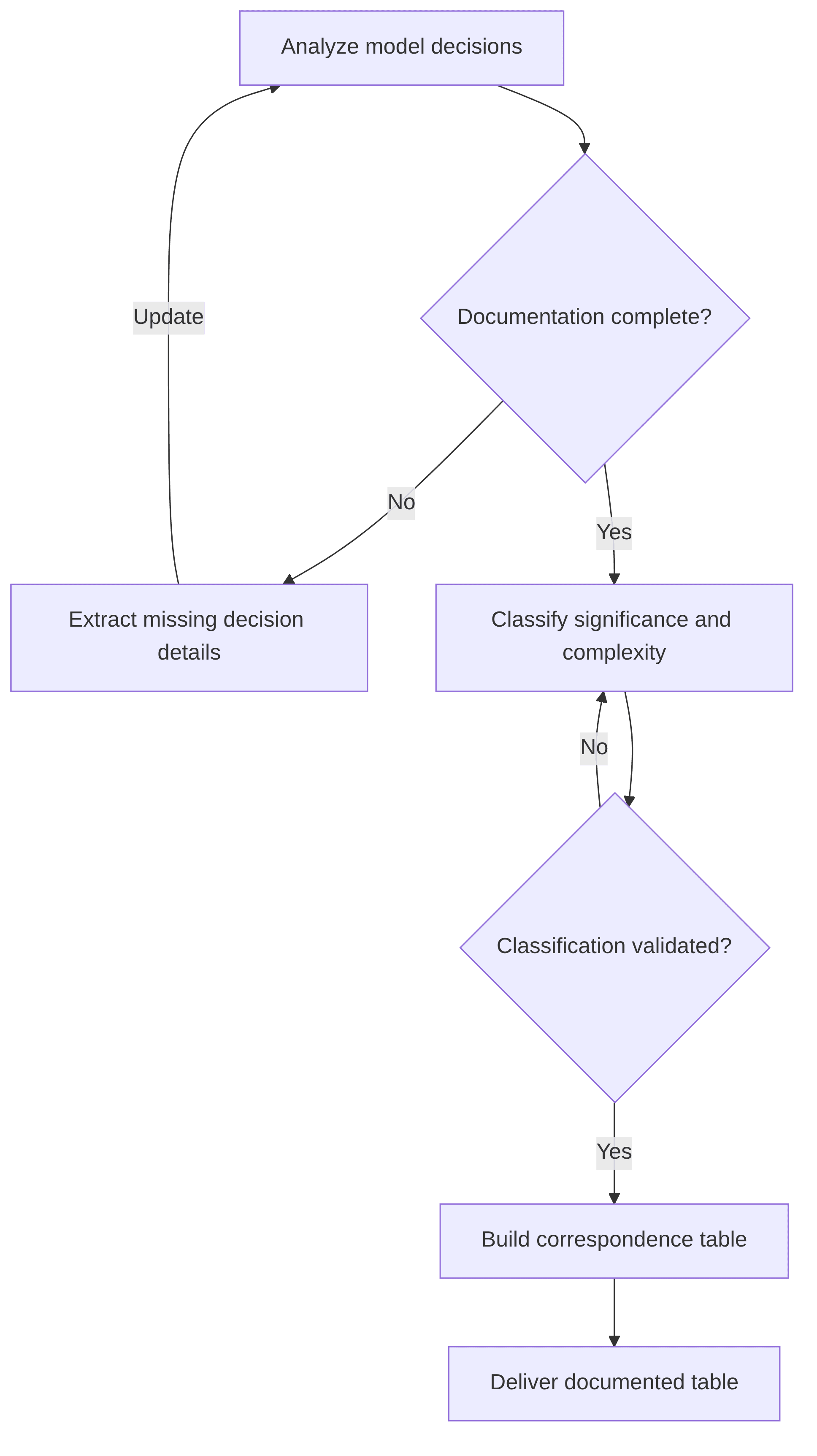 parameters-identification-d4dae1.png