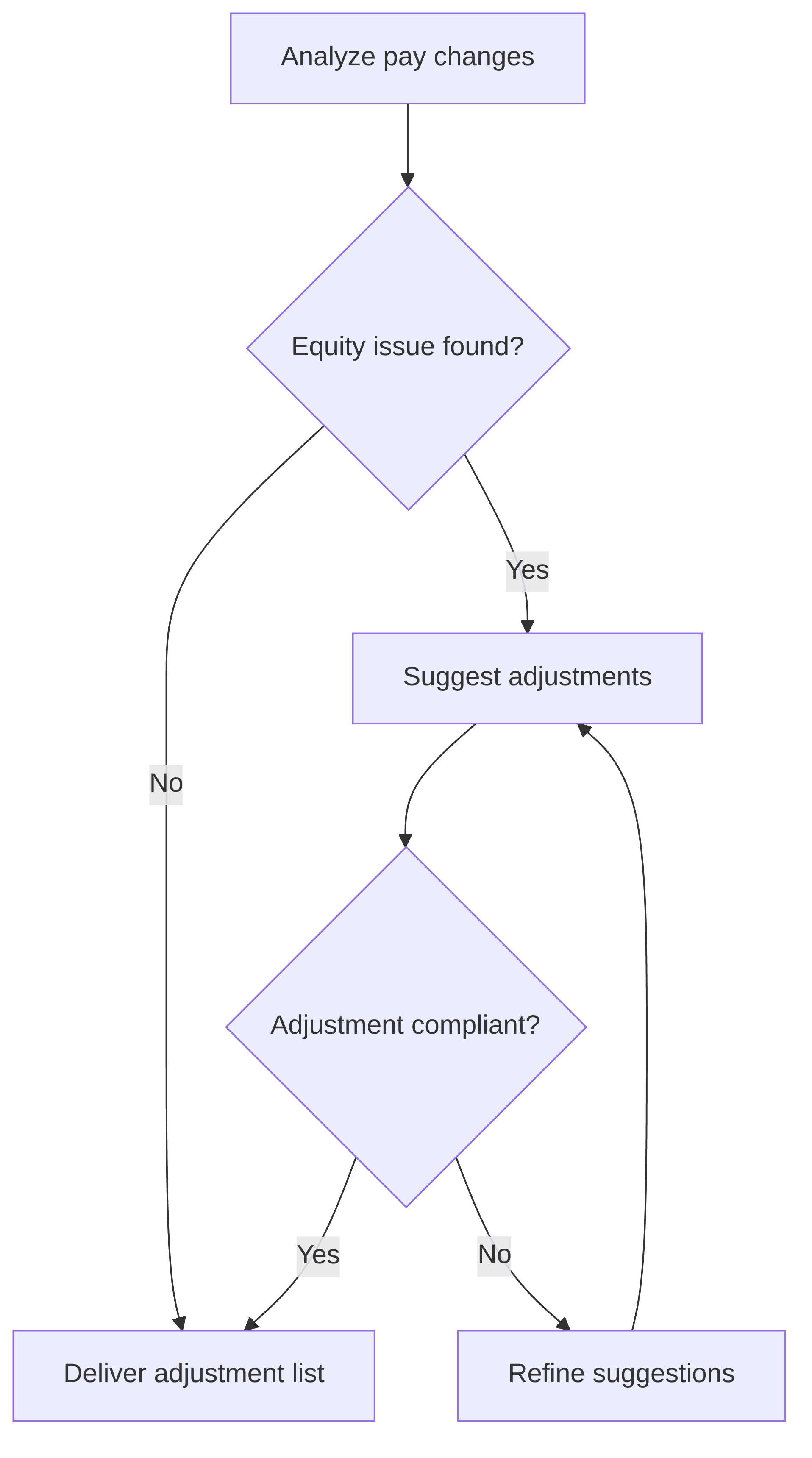 pay-equity-sentinel-f2f307.png