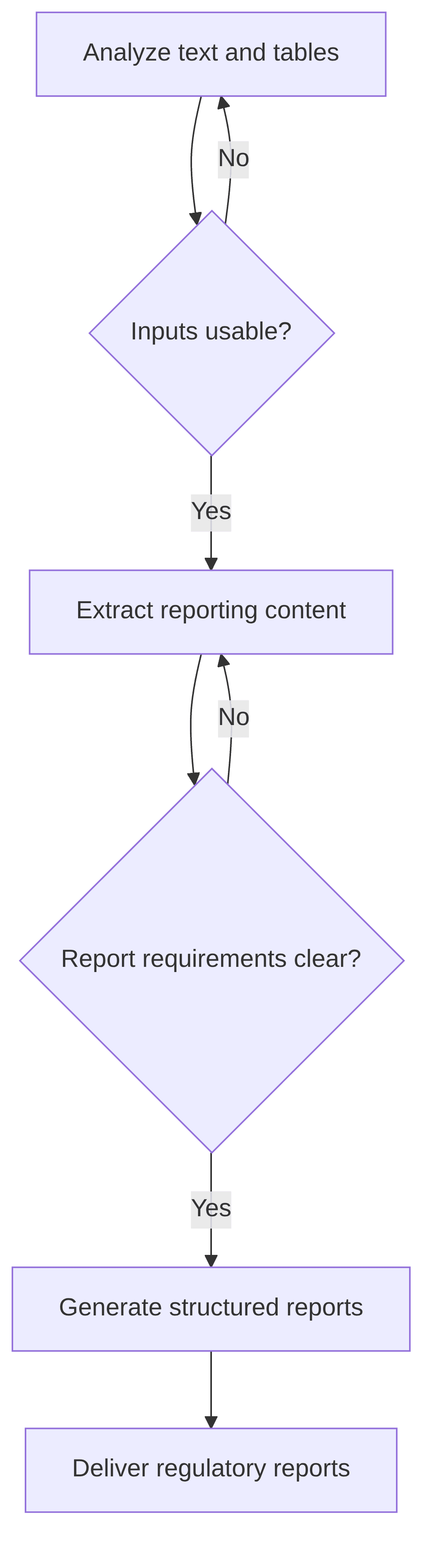 payment-incident-workflow-automation-e84be6.png