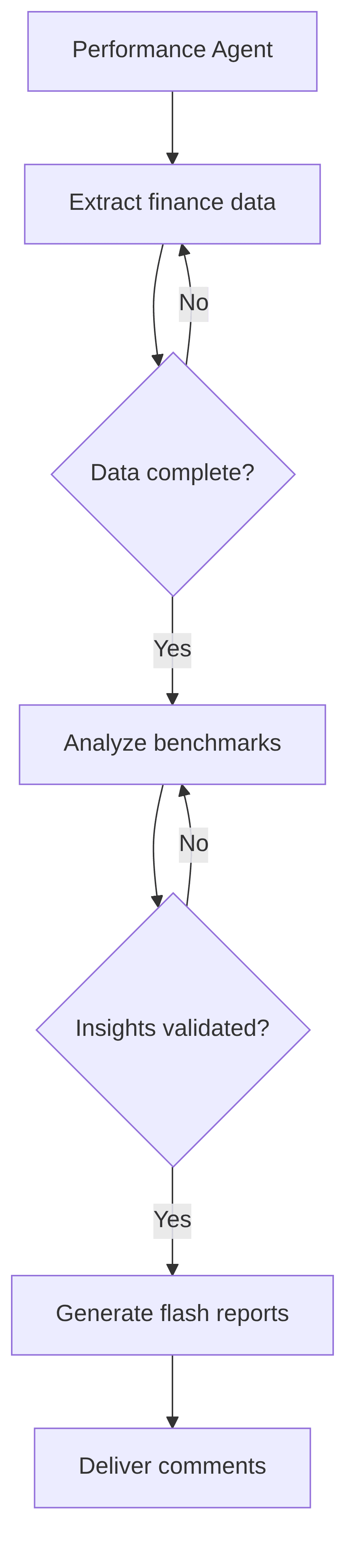 performance-agent-00e79a.png