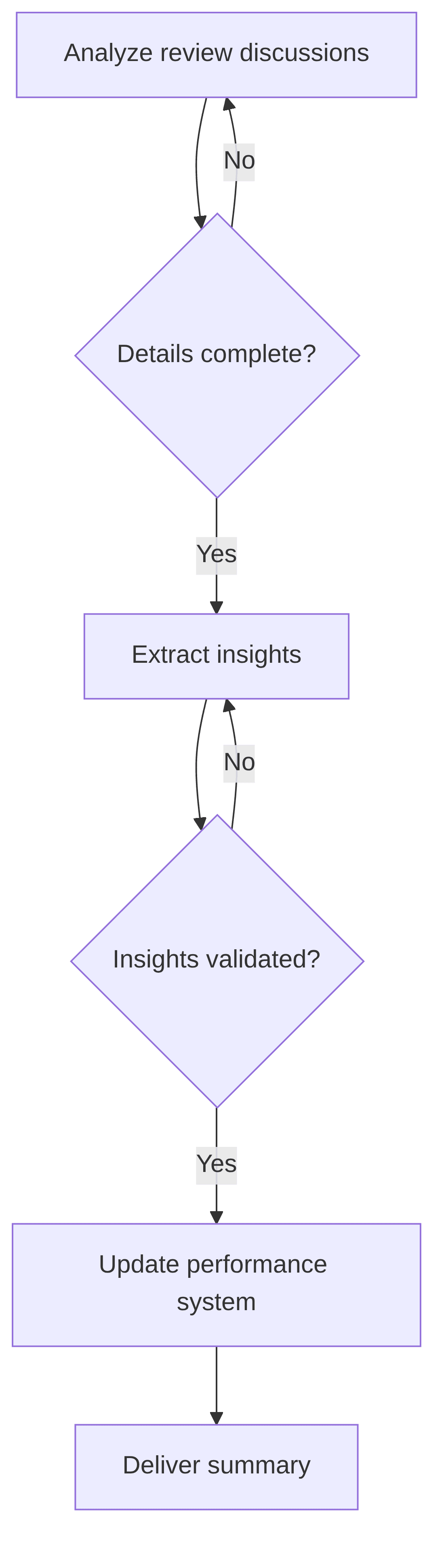 performance-review-summarizer-caf098.png