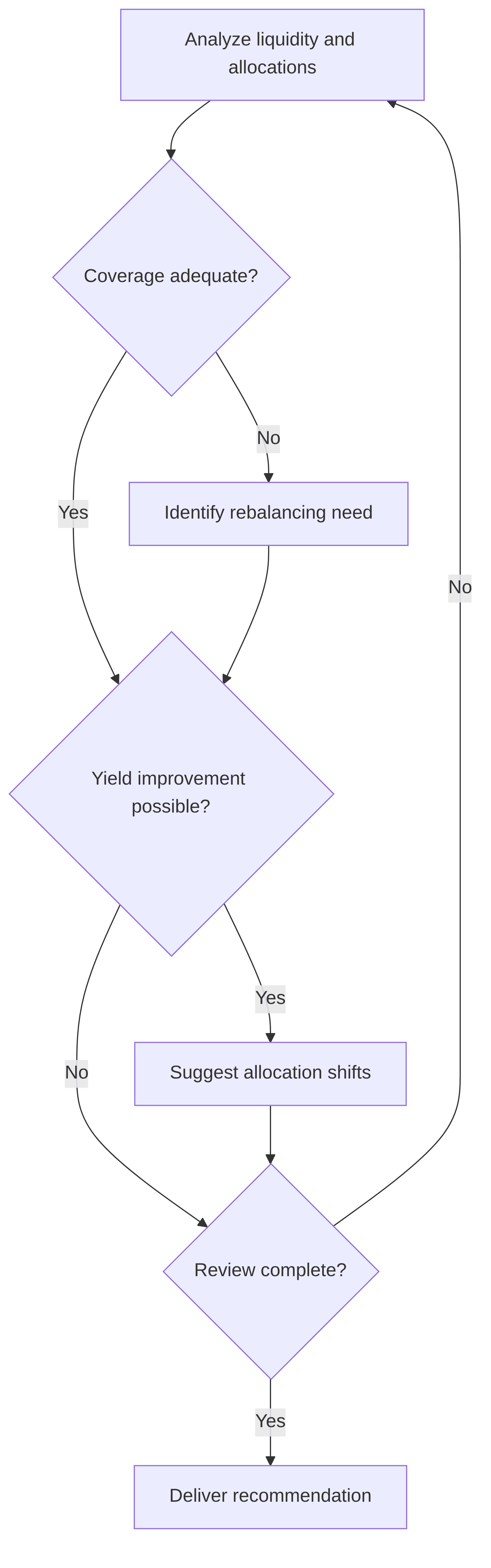 periodic-reallocation-9d2858.png
