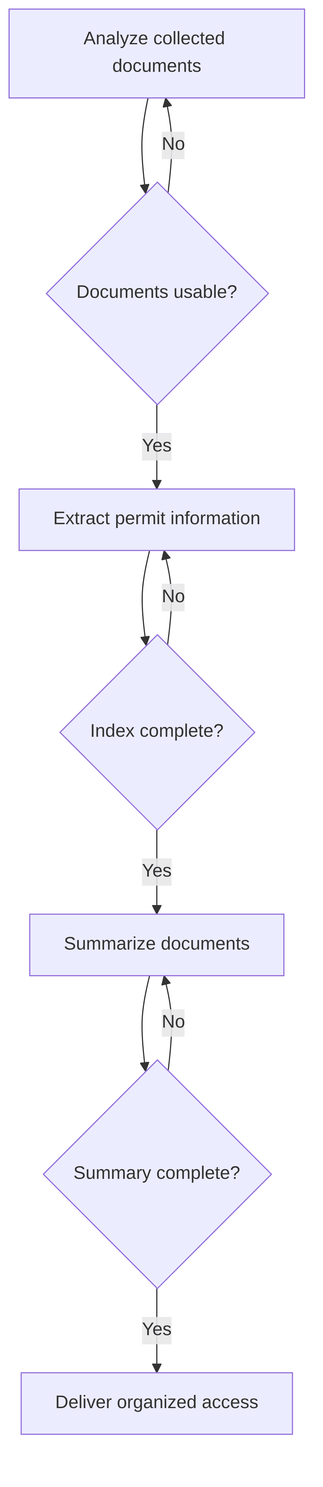 permits-indexer-summarizer-193901.png