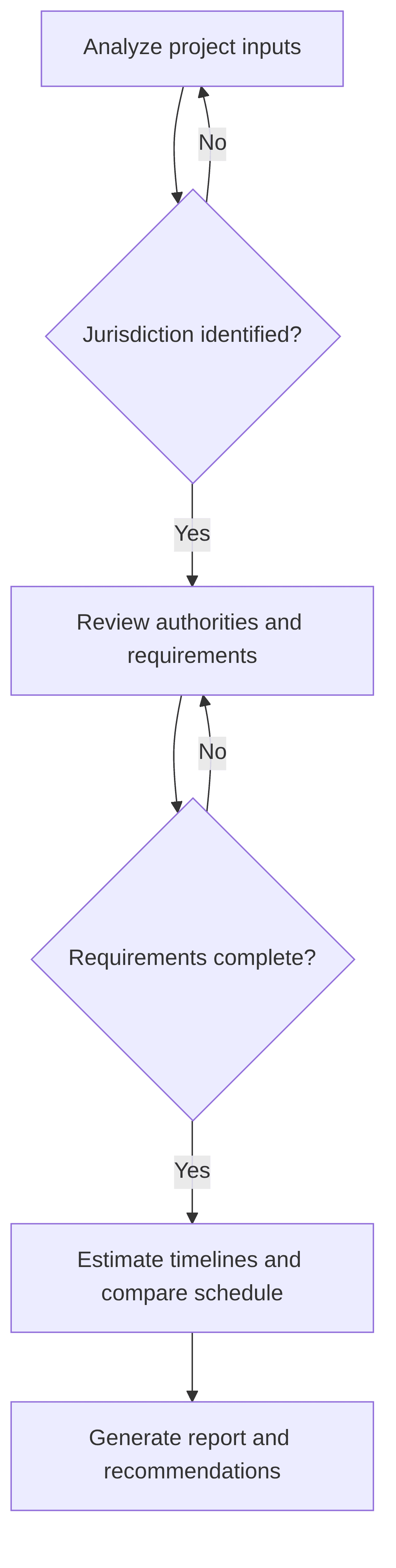 permitting-assessment-784f7f.png
