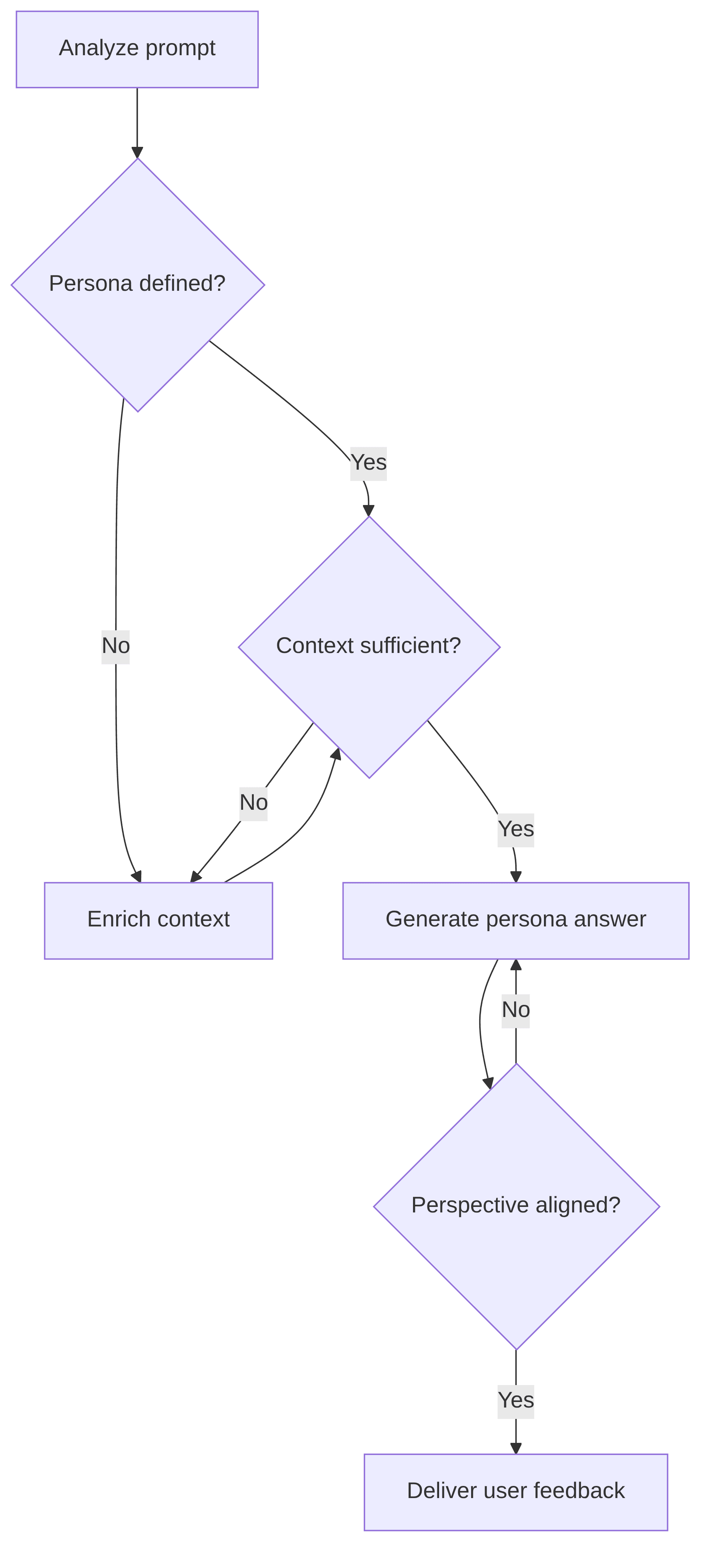persona-insight-agent-f56df3.png