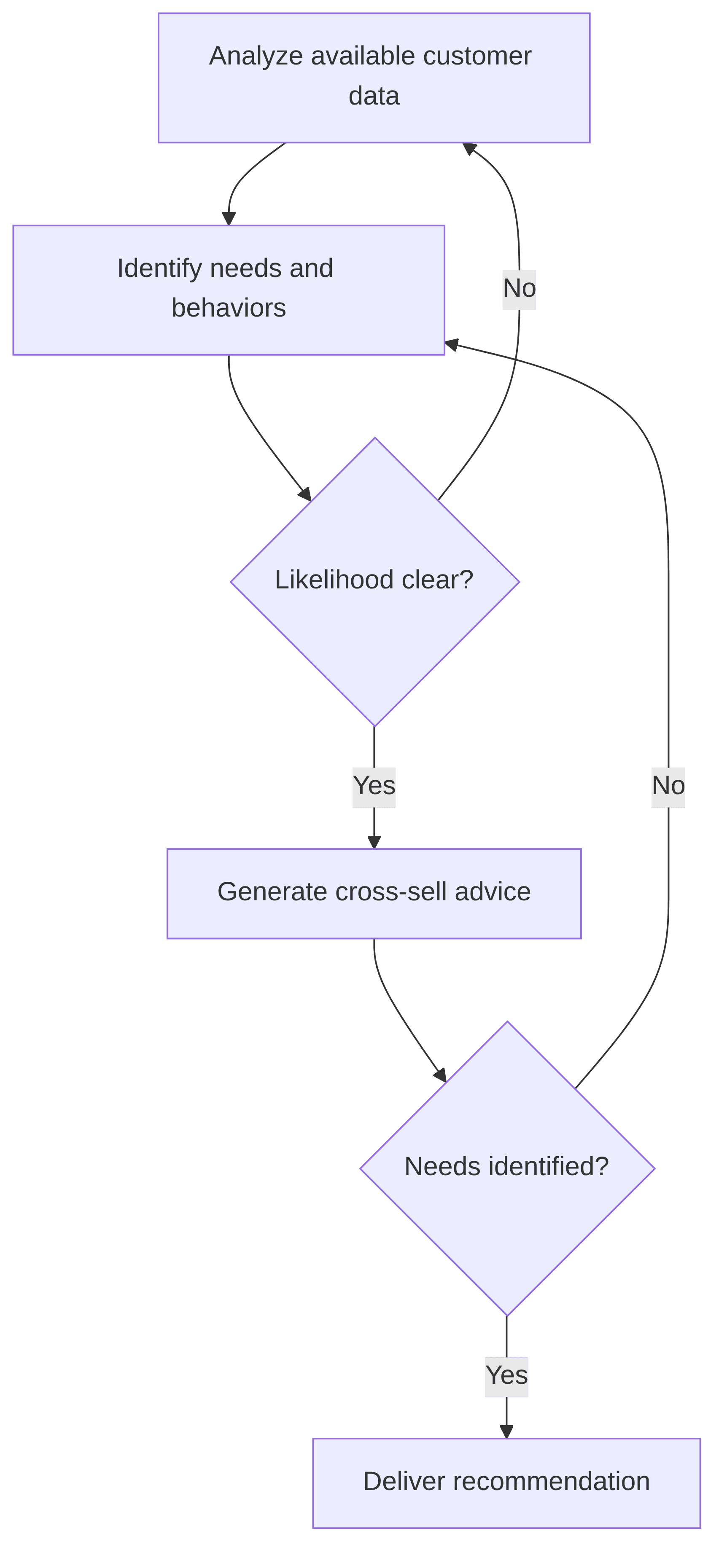 personal-financial-advice-agent-9e4959.png