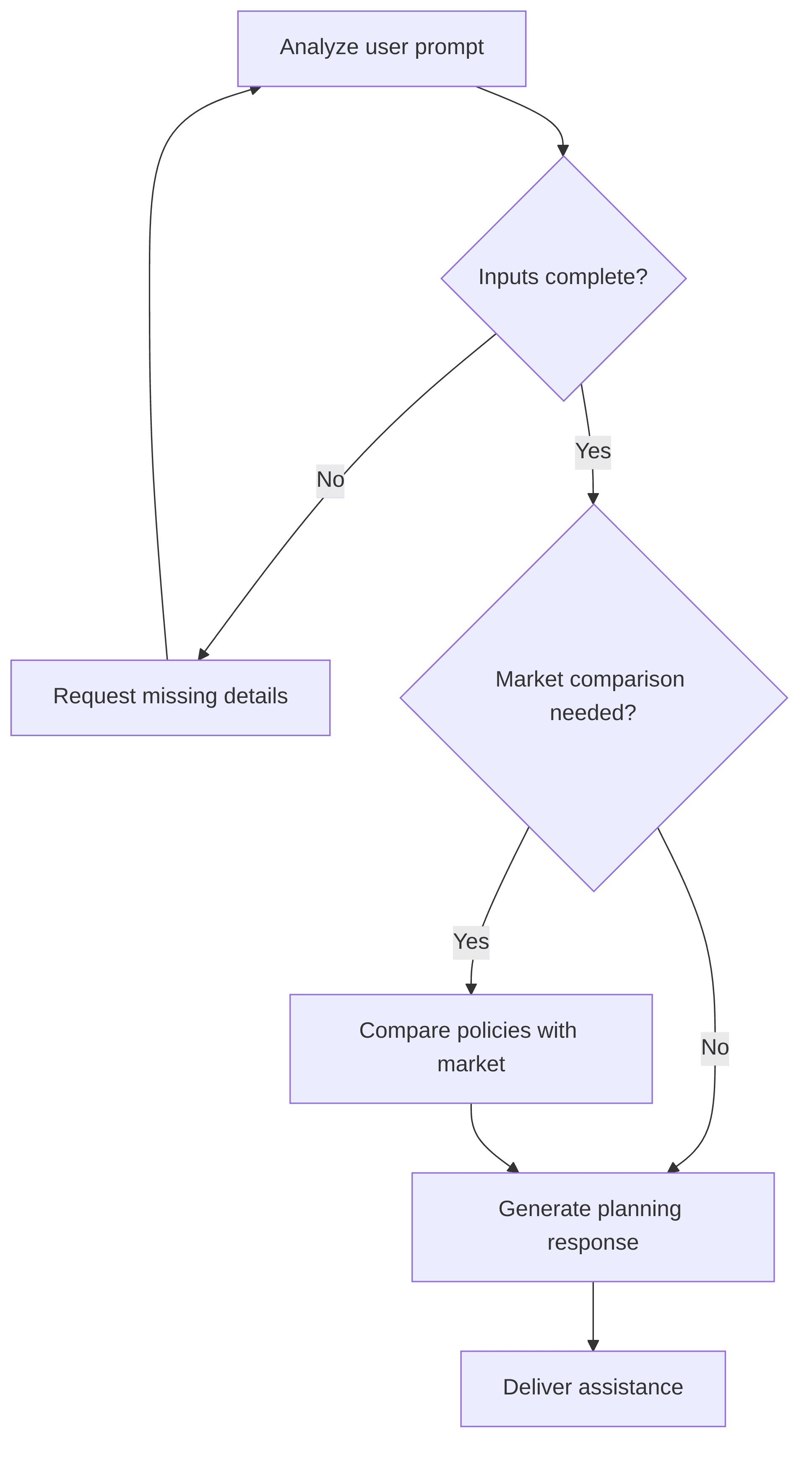 personal-financial-strategy-assistant-b6ab0d.png