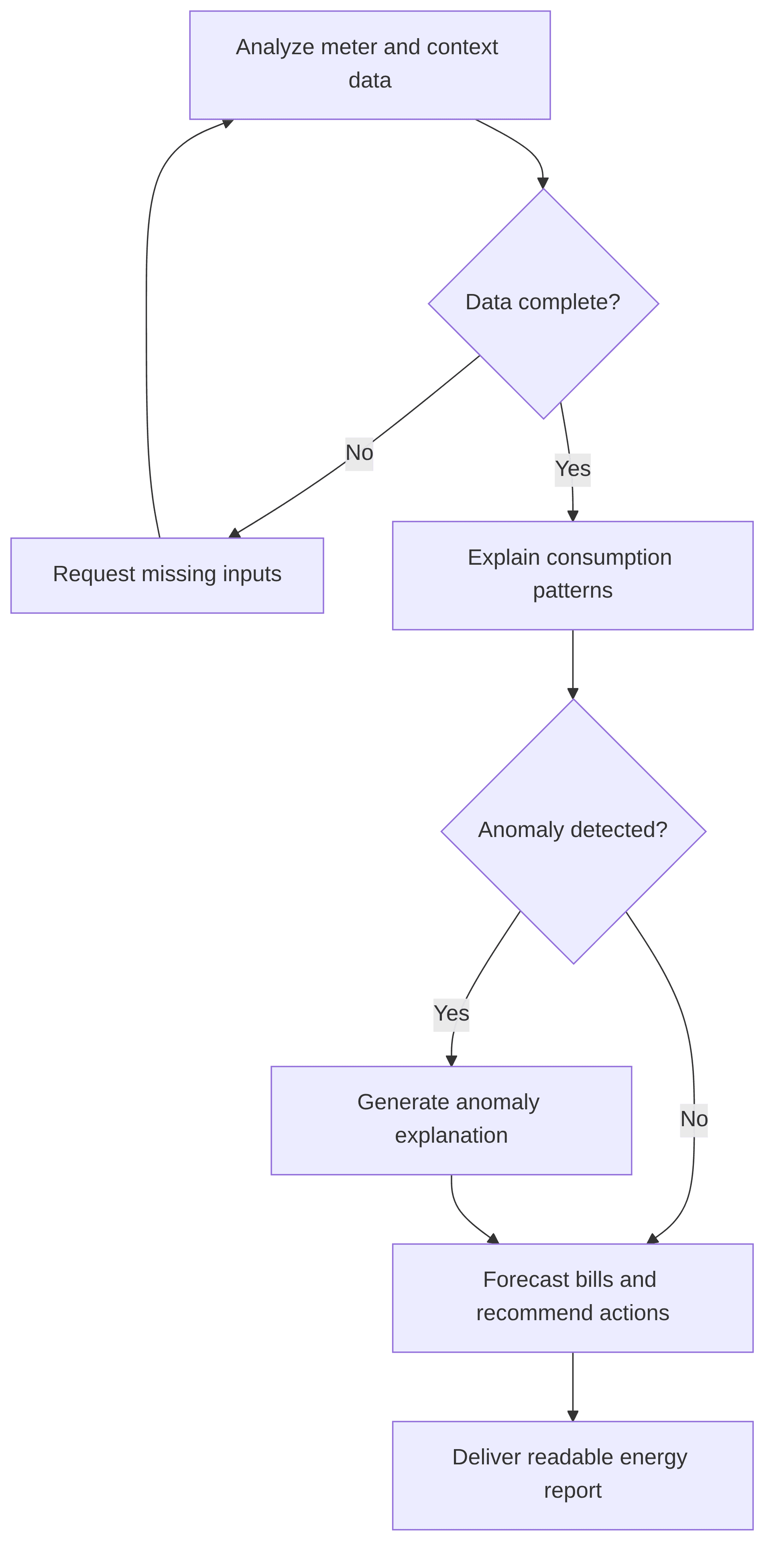 personalized-energy-insights-fb1cc7.png