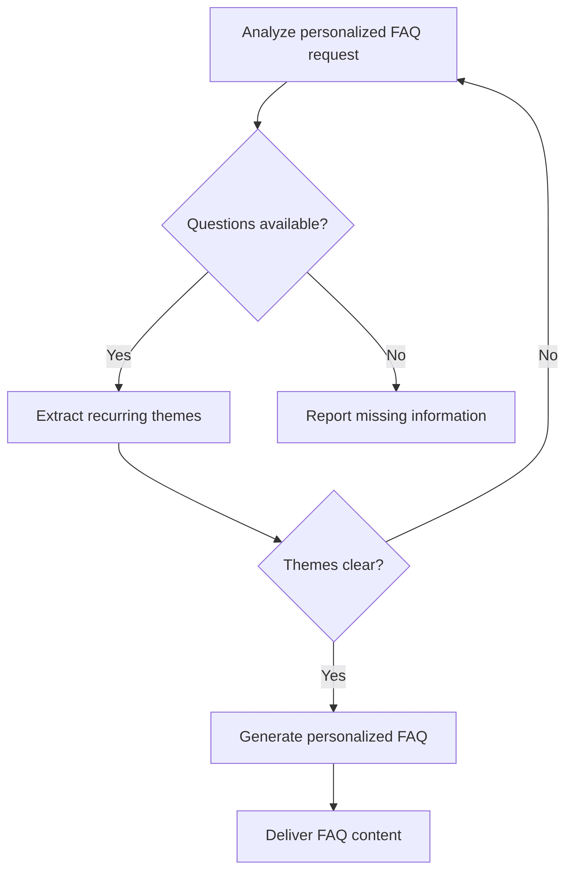 personalized-faq-agent-38115d.png