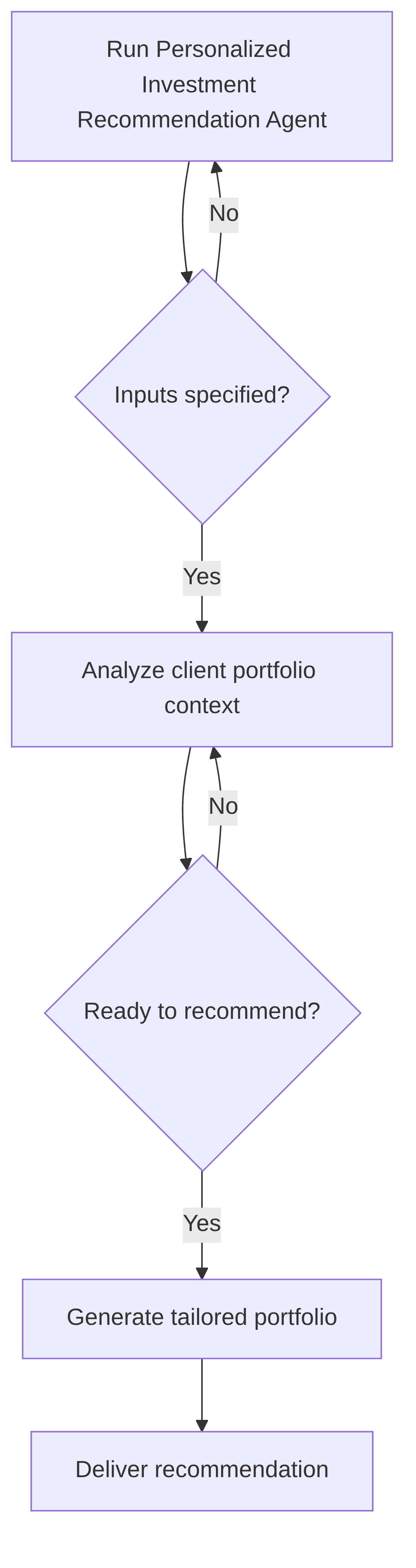 personalized-investment-recommendation-agent-d5c458.png