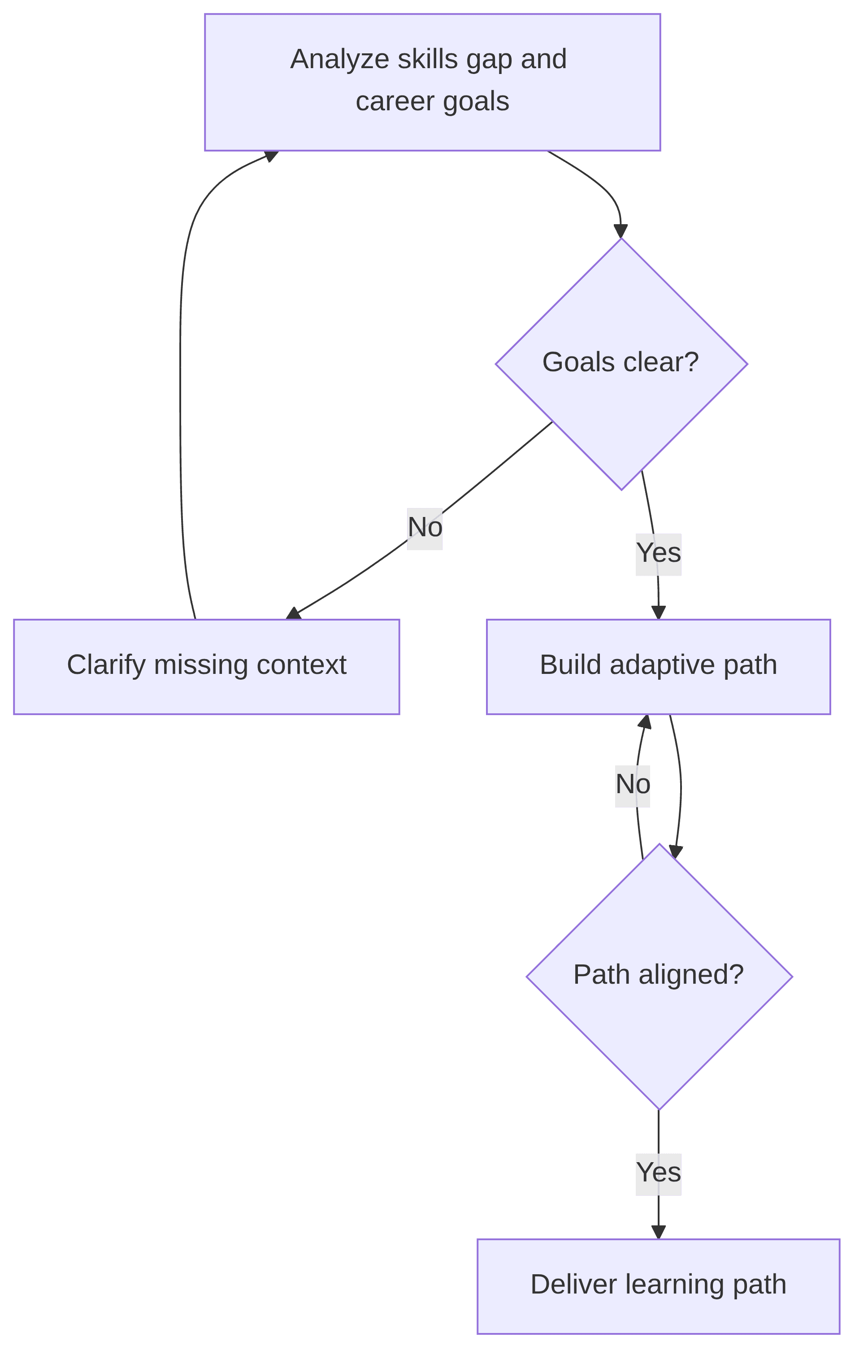 personalized-learning-path-builder-3c84d1.png