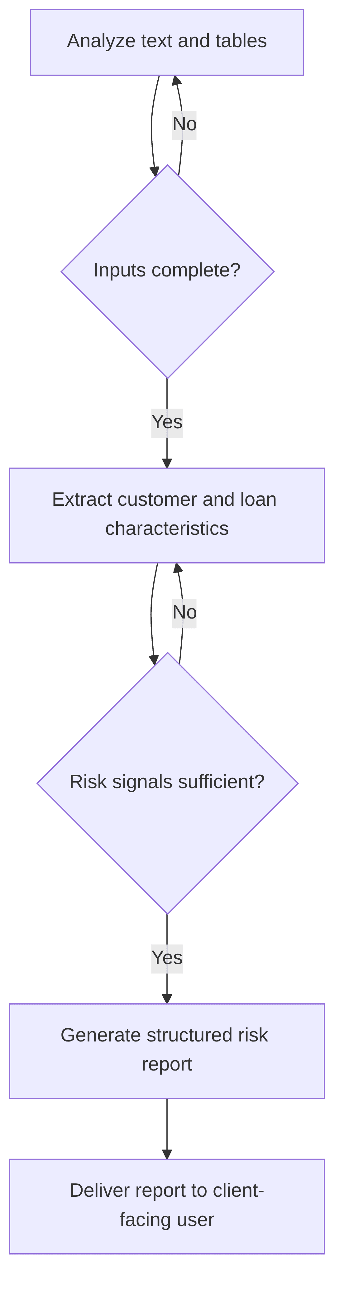 personalized-loan-offer-engine-ed3171.png