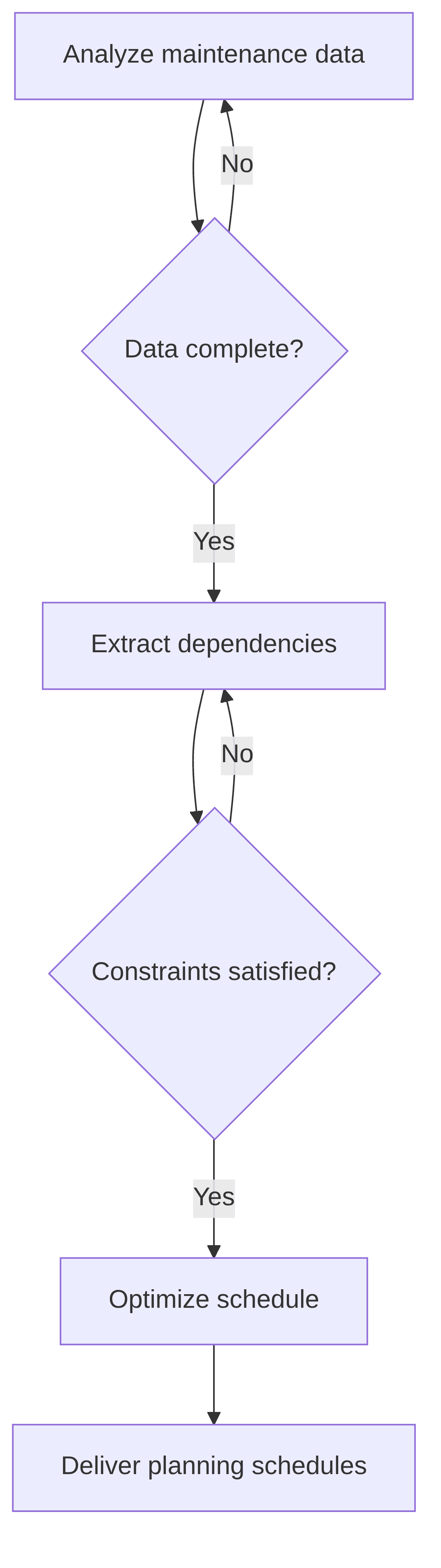 planning-optimizator-17d228.png