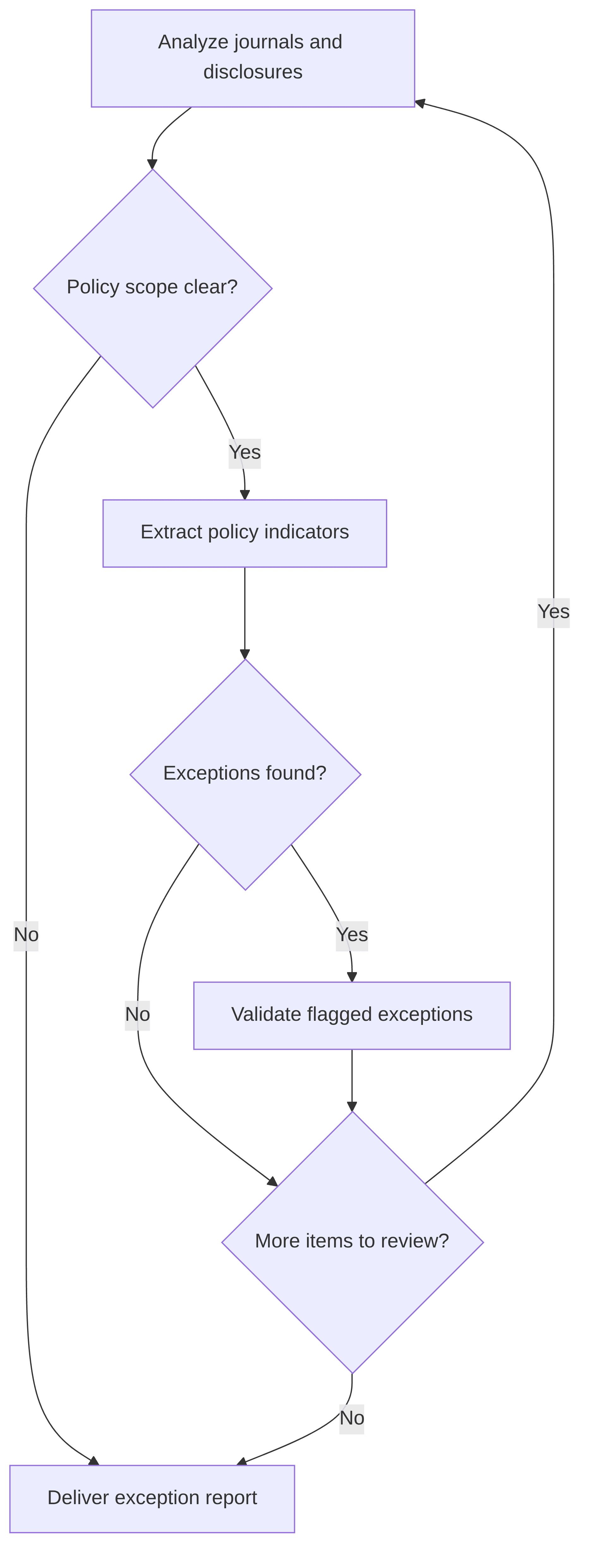 policy-compliance-checking-accounting-policy-linting-ee6231.png
