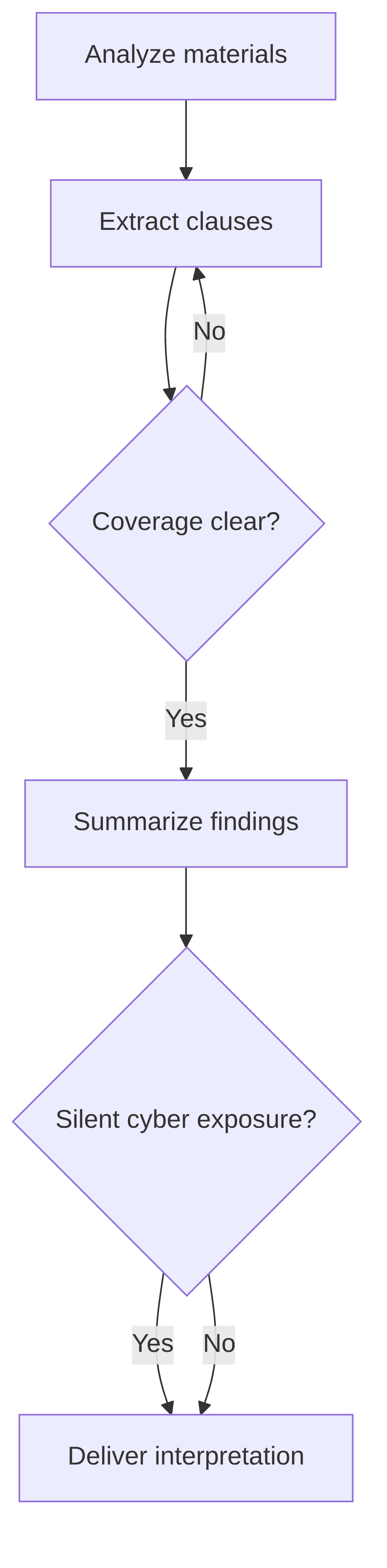 policy-wording-and-coverage-interpretation-b2009d.png